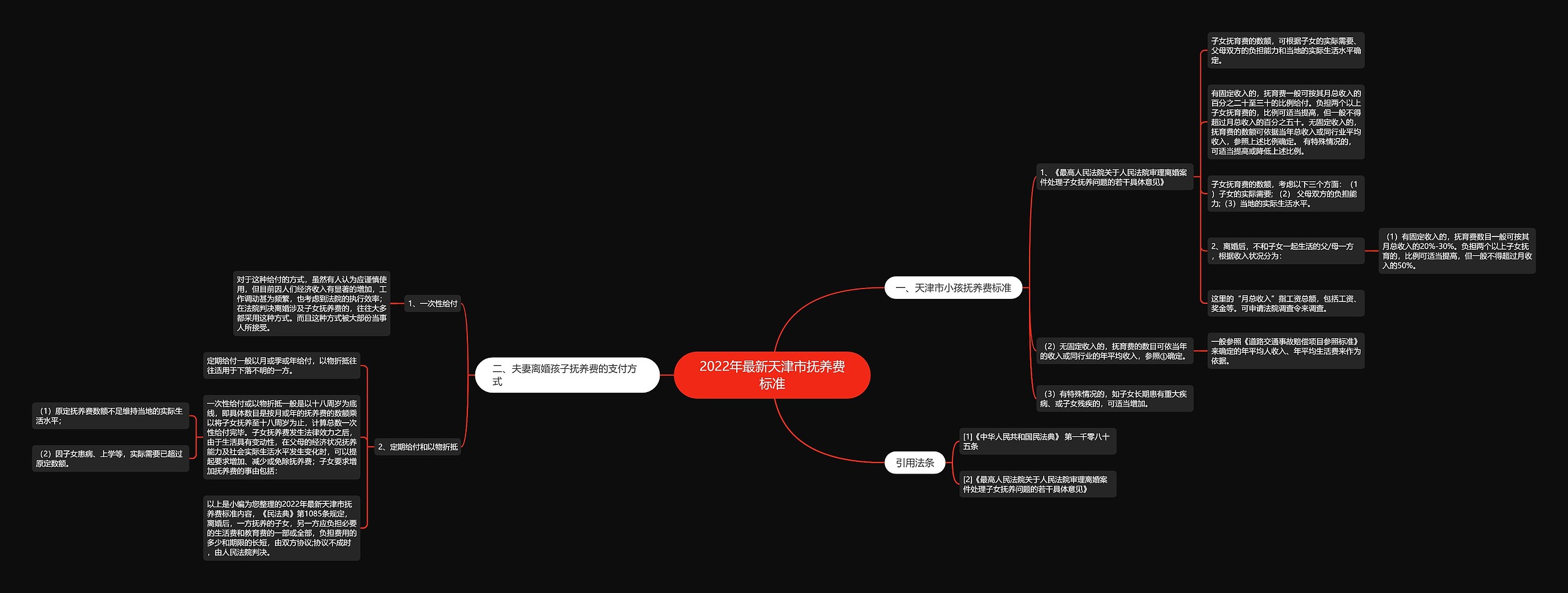 2022年最新天津市抚养费标准