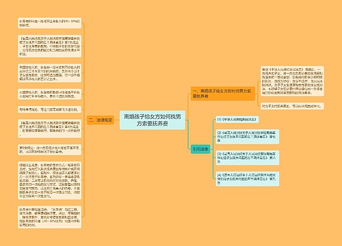 离婚孩子给女方如何找男方索要抚养费