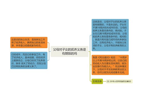 父母对子女的抚养义务是有期限的吗