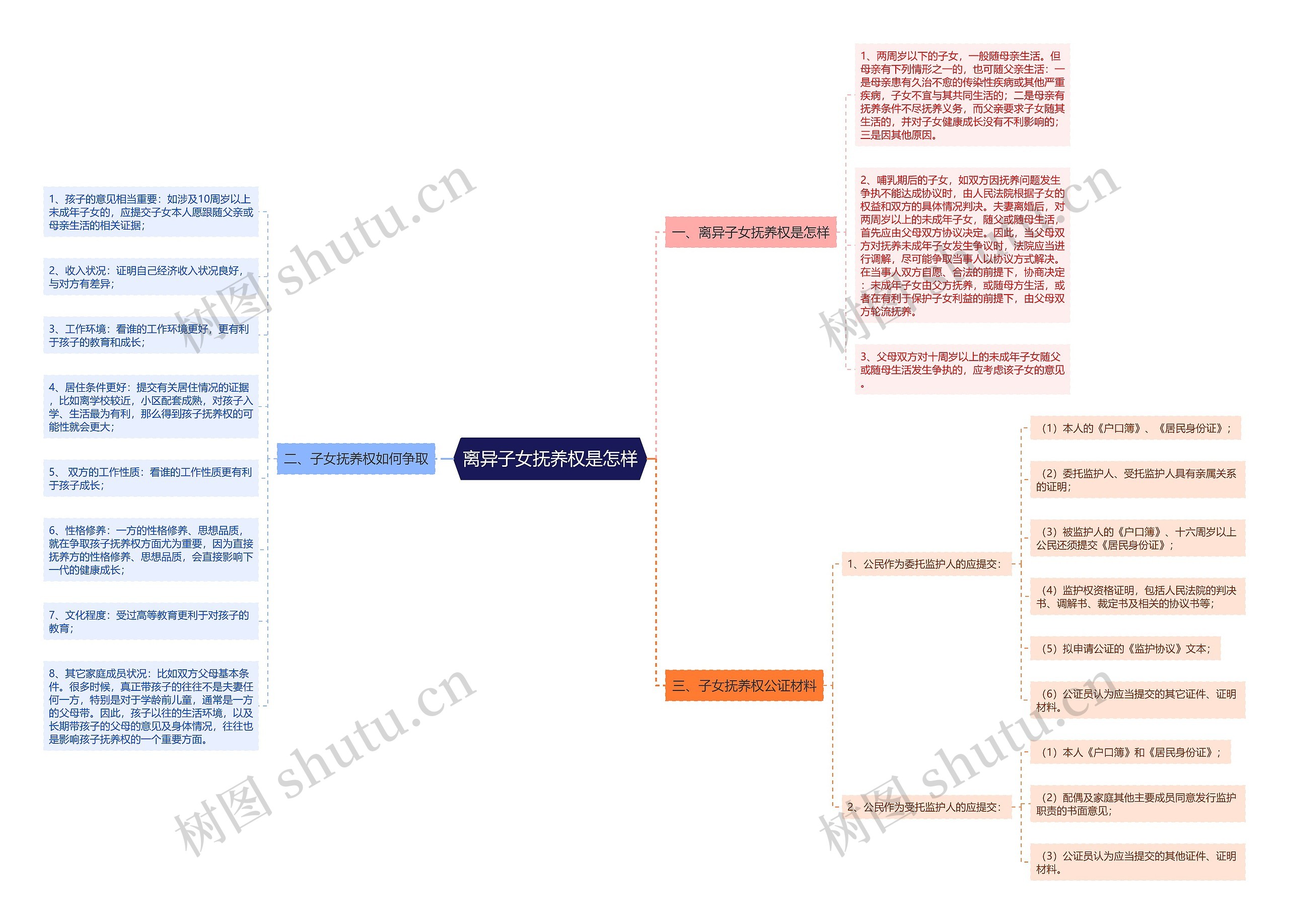 离异子女抚养权是怎样 离异子女抚养权是怎样
