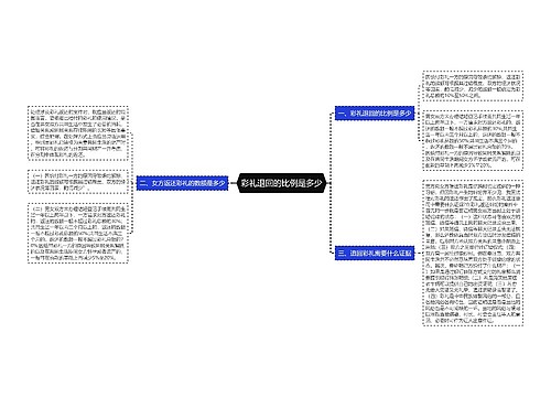 彩礼退回的比例是多少