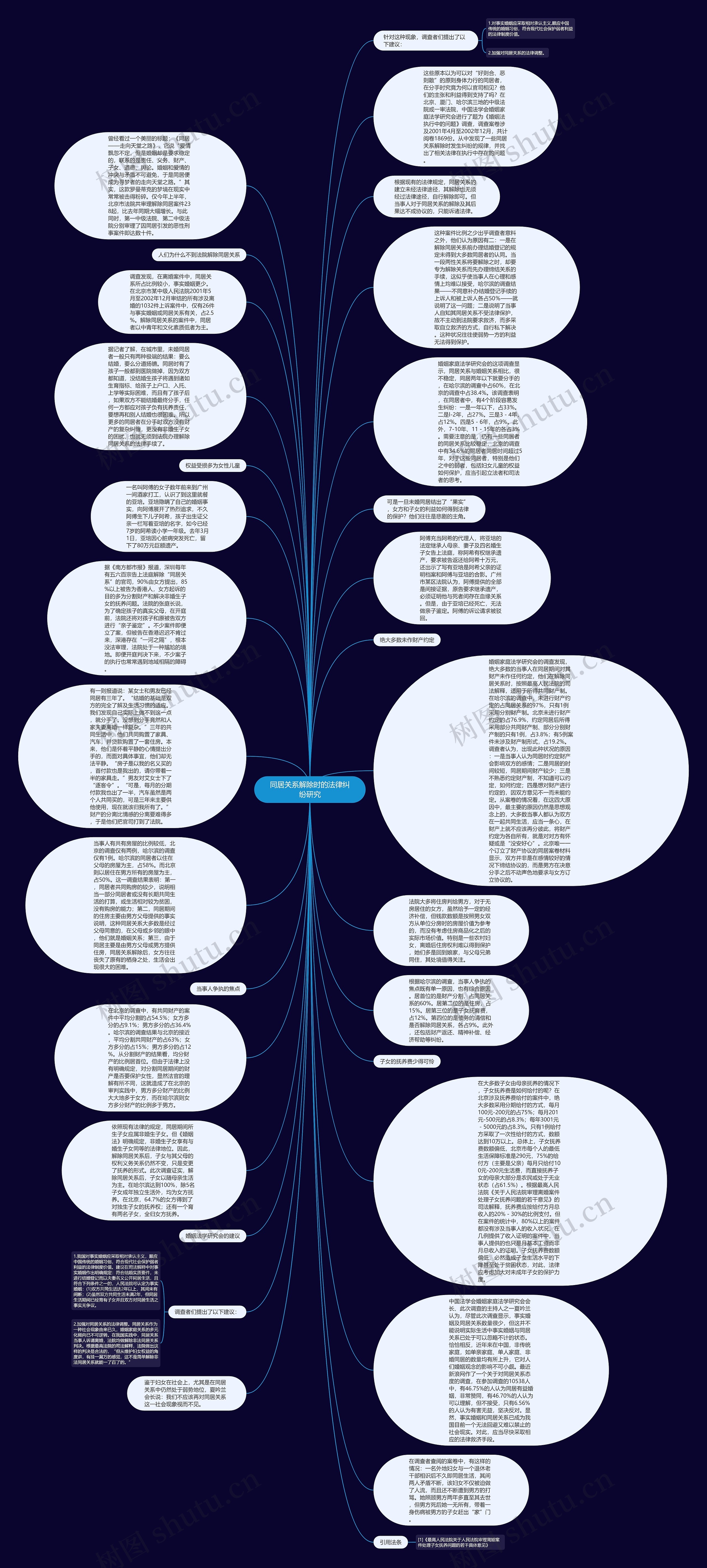 同居关系解除时的法律纠纷研究思维导图