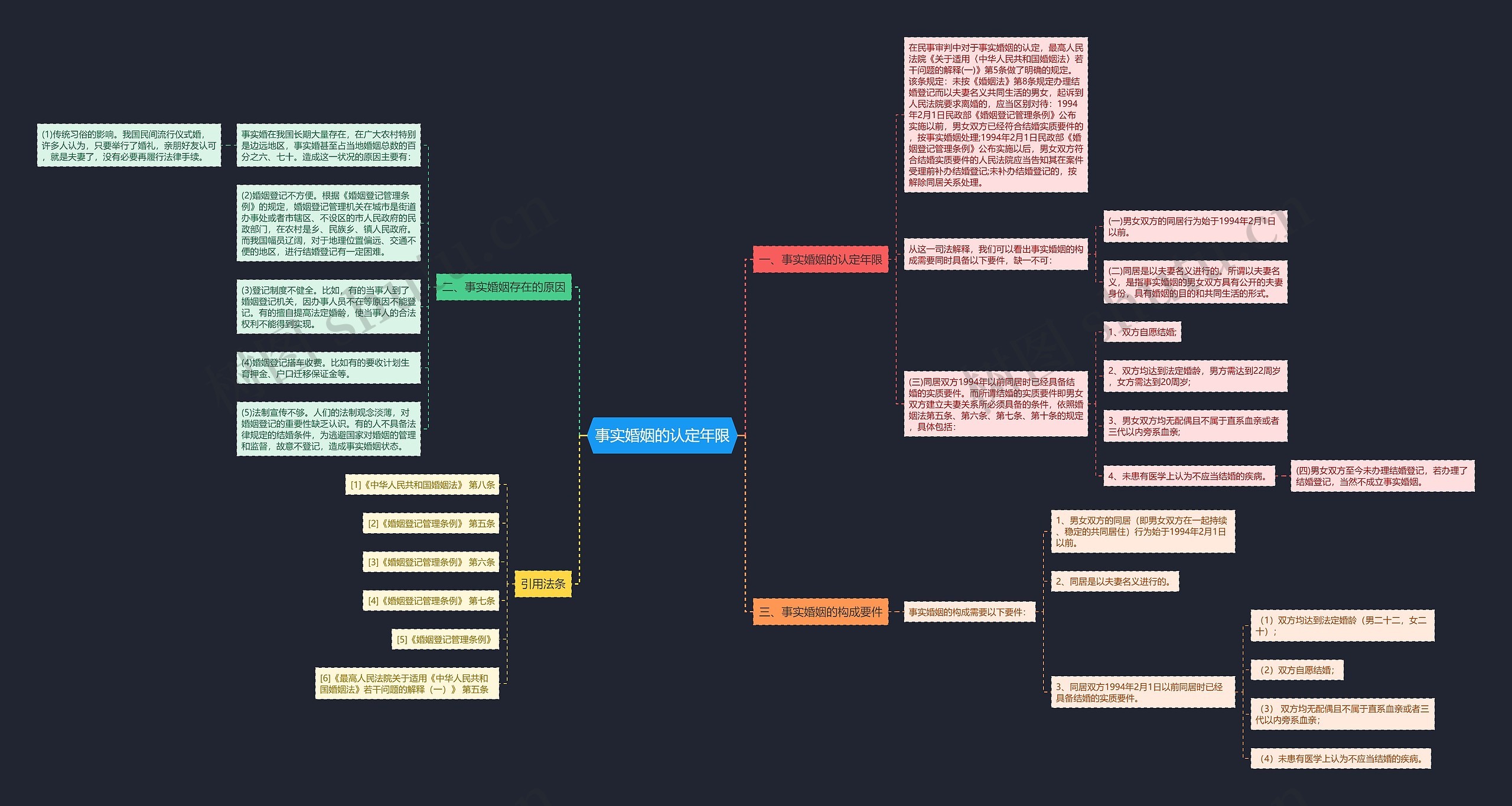 事实婚姻的认定年限 事实婚姻的认定年限