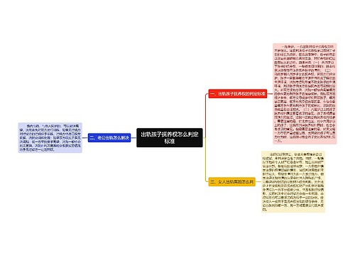 出轨孩子抚养权怎么判定标准