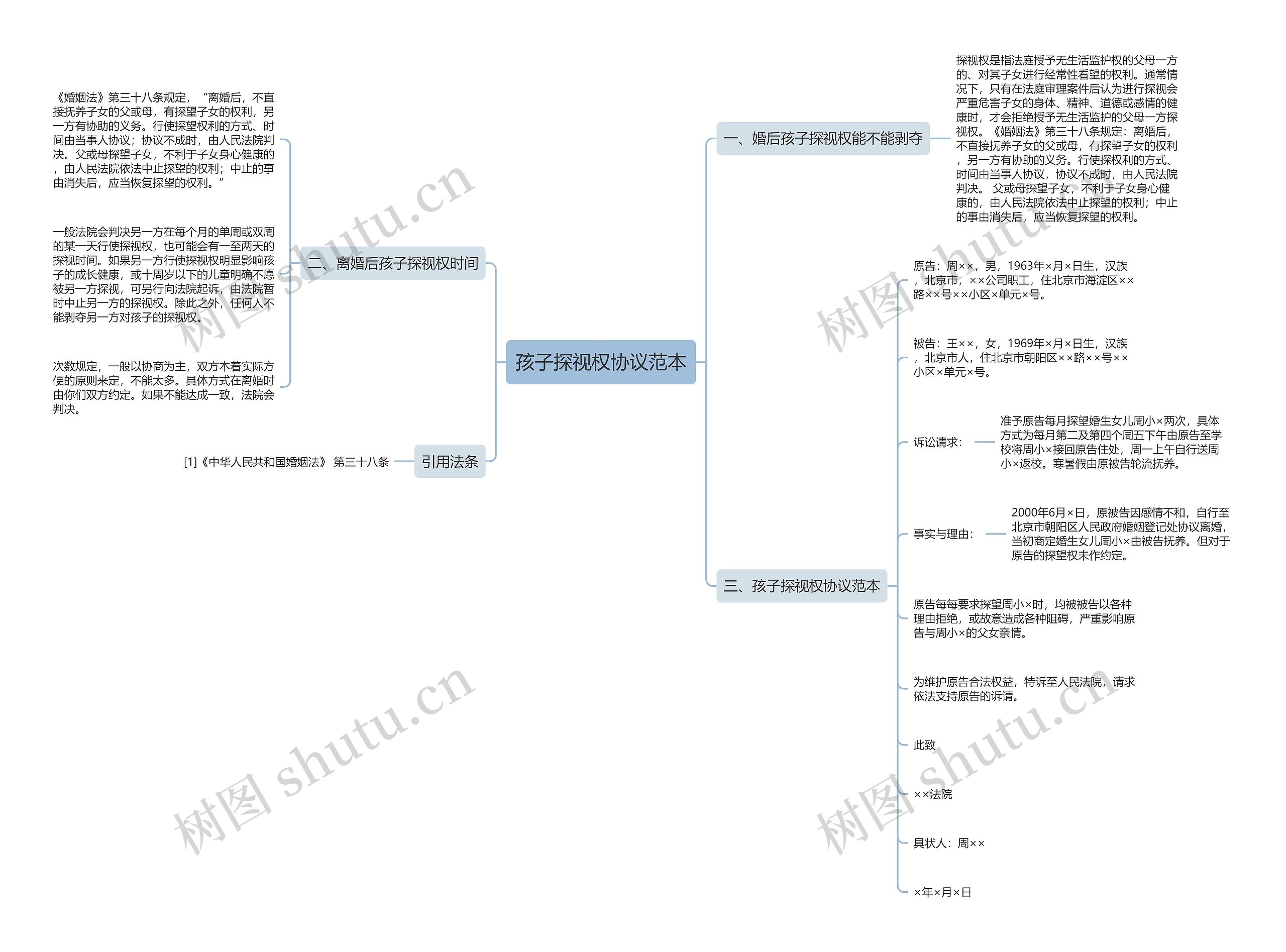 孩子探视权协议范本思维导图