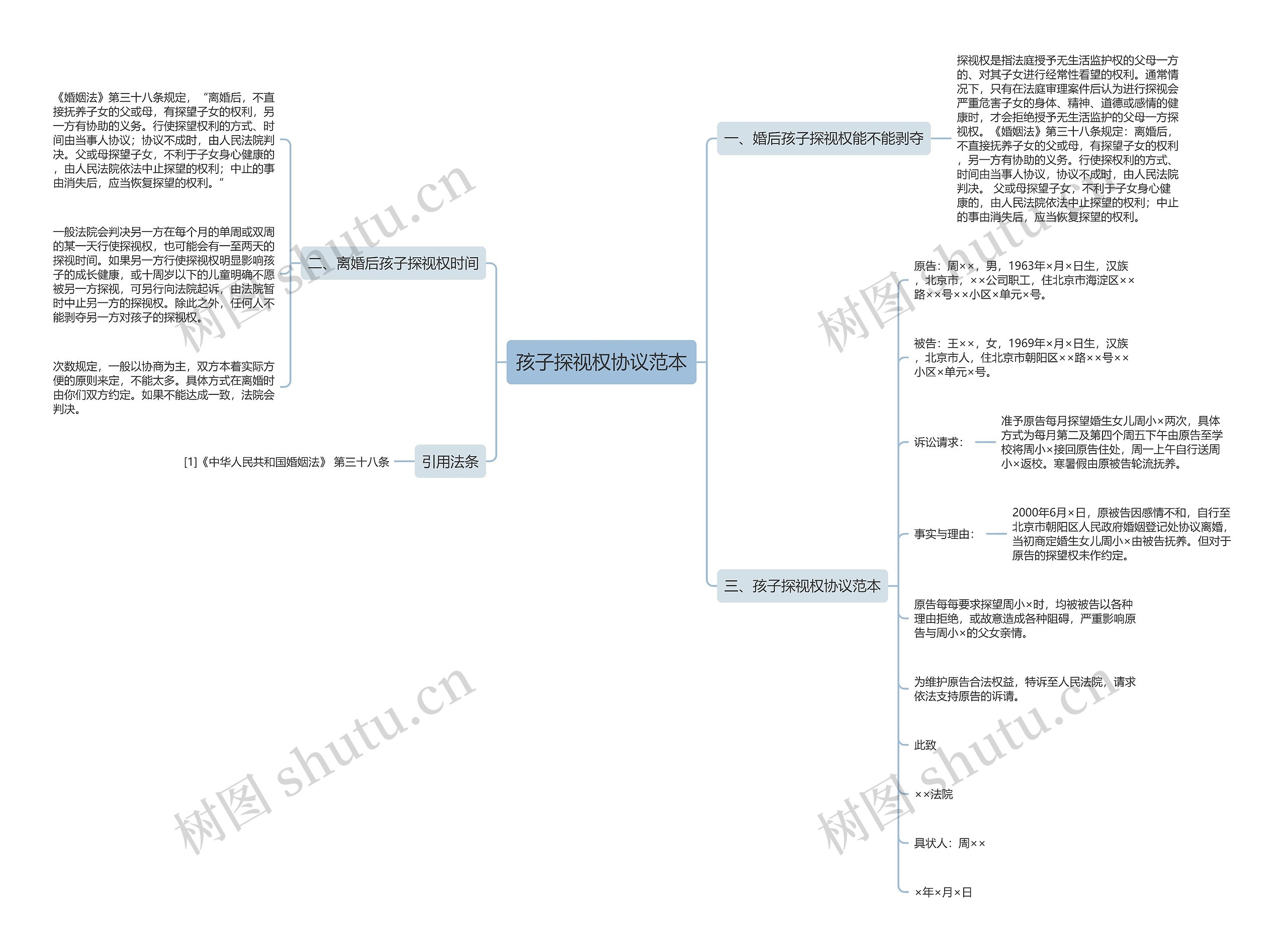 孩子探视权协议范本 孩子探视权协议范本