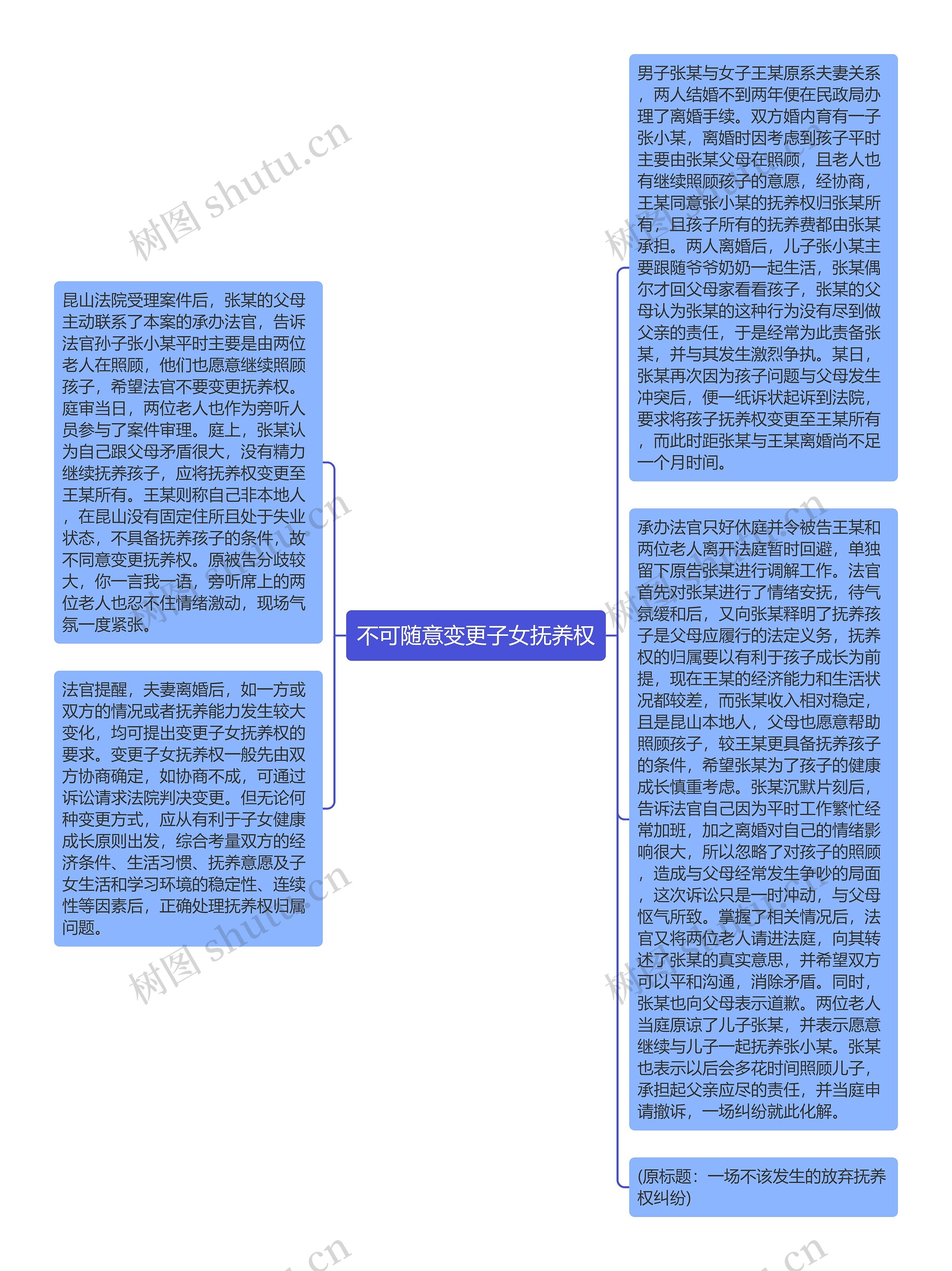 不可随意变更子女抚养权