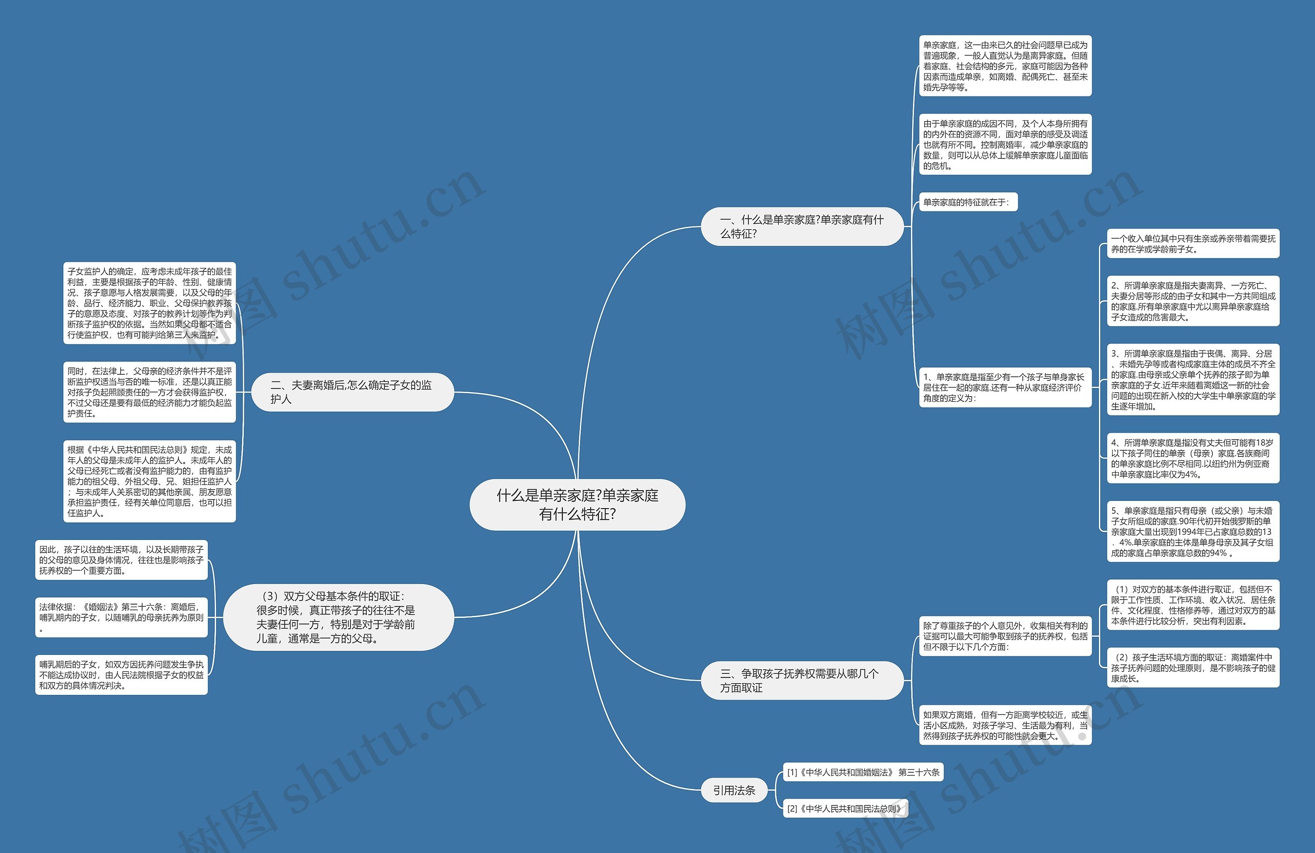 什么是单亲家庭?单亲家庭有什么特征?思维导图