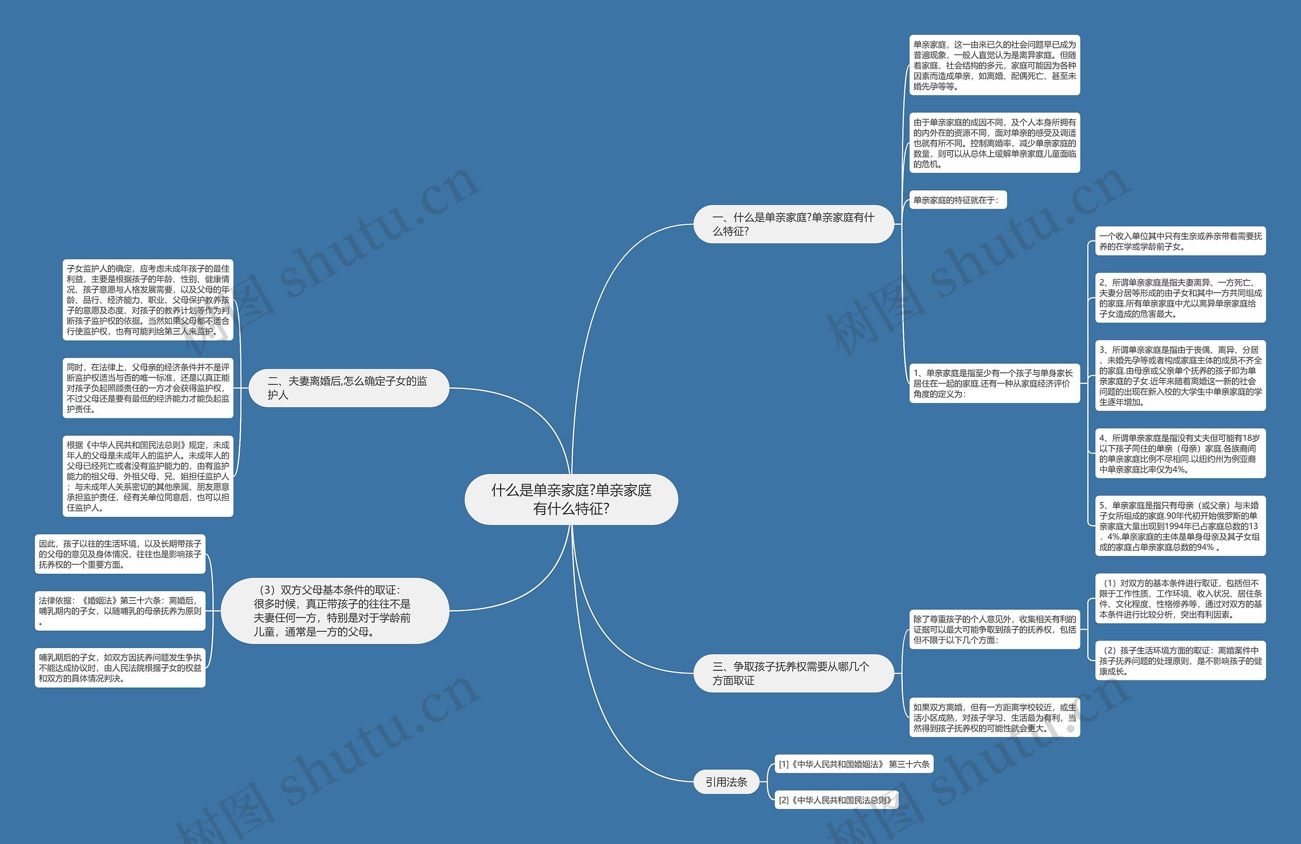 什么是单亲家庭?单亲家庭有什么特征? 什么是单亲家庭?单亲家庭有什么特征?