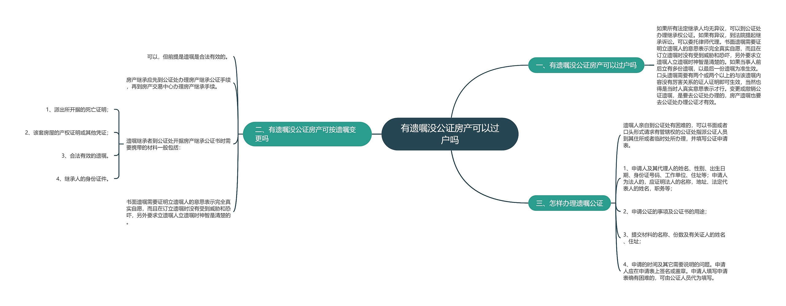 有遗嘱没公证房产可以过户吗 有遗嘱没公证房产可以过户吗