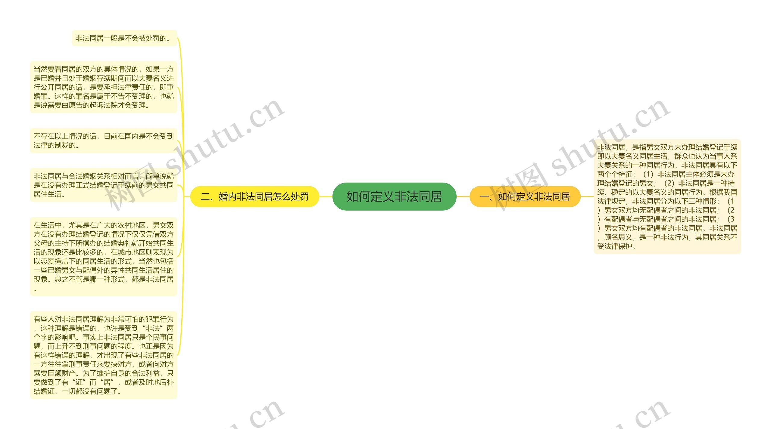 如何定义非法同居思维导图