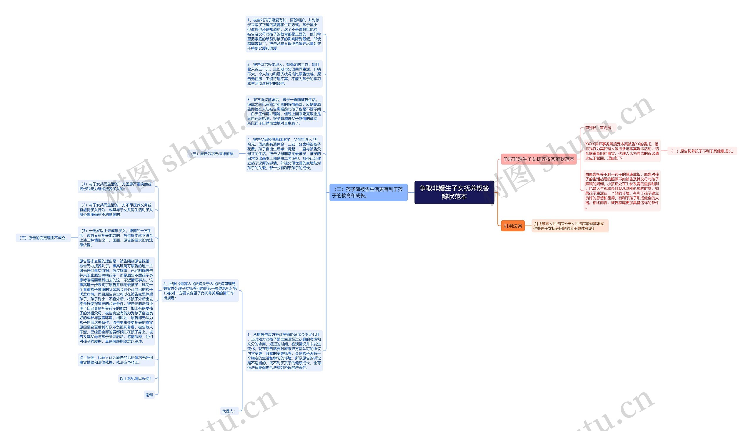 争取非婚生子女抚养权答辩状范本思维导图