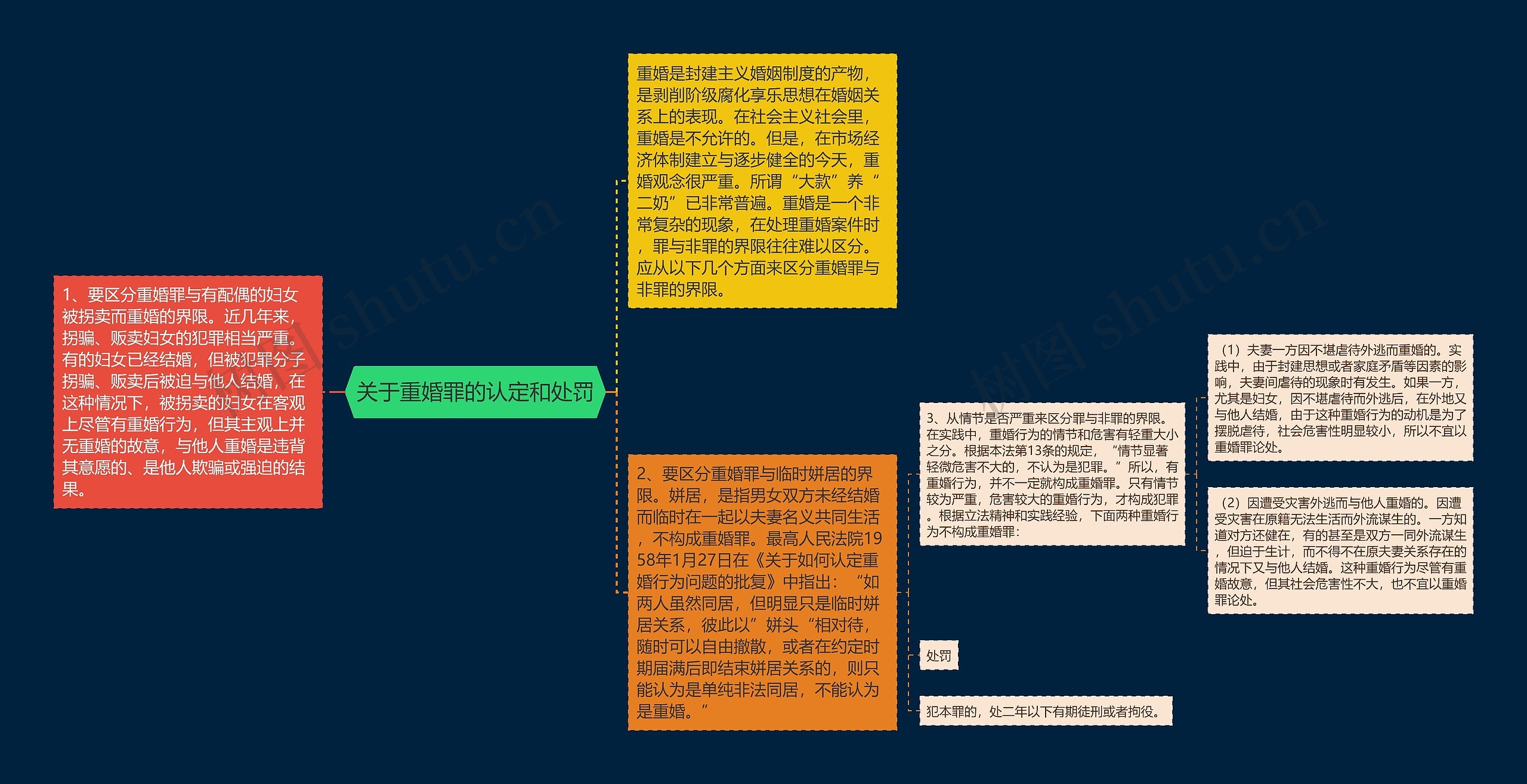 关于重婚罪的认定和处罚