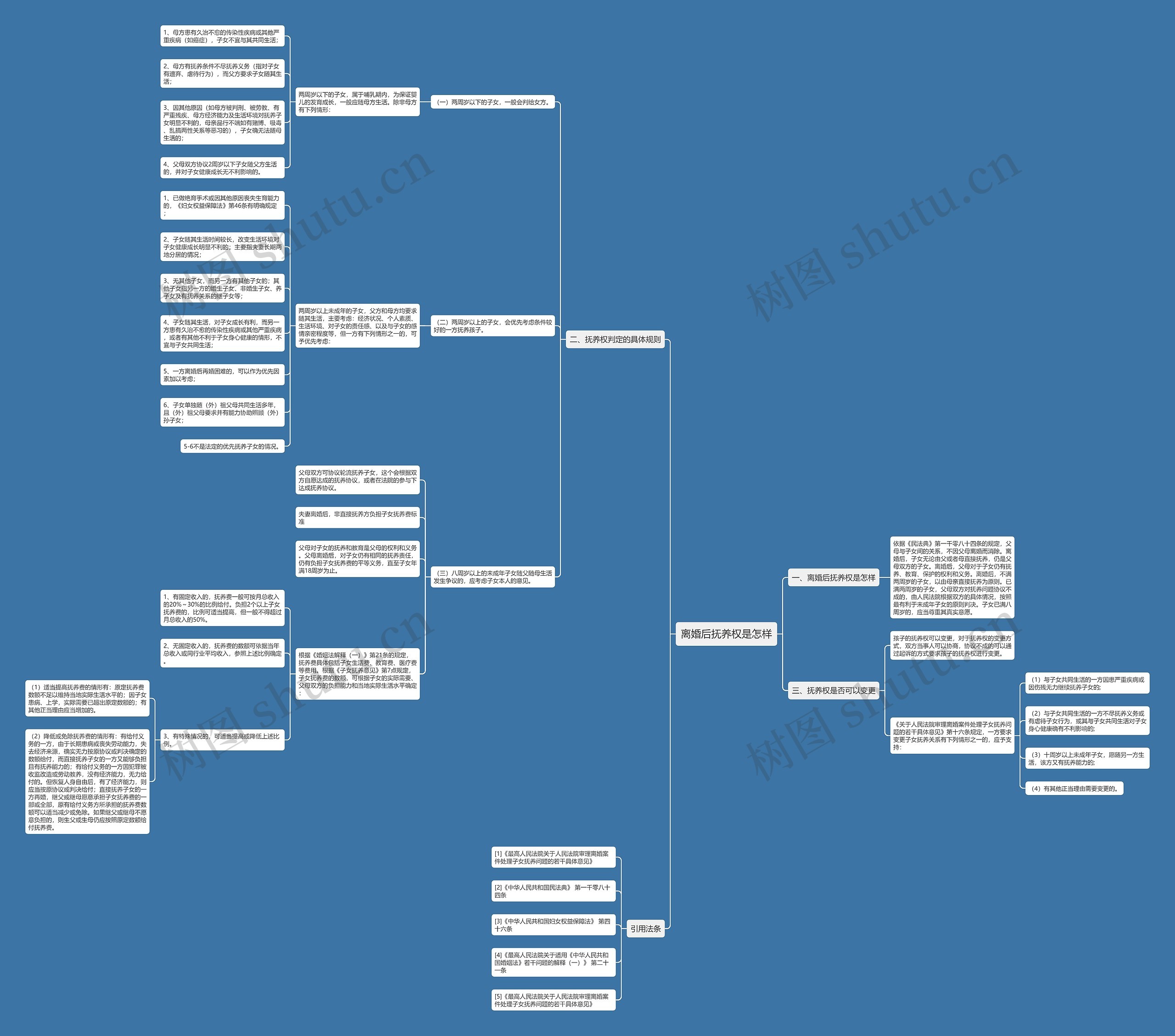 离婚后抚养权是怎样思维导图