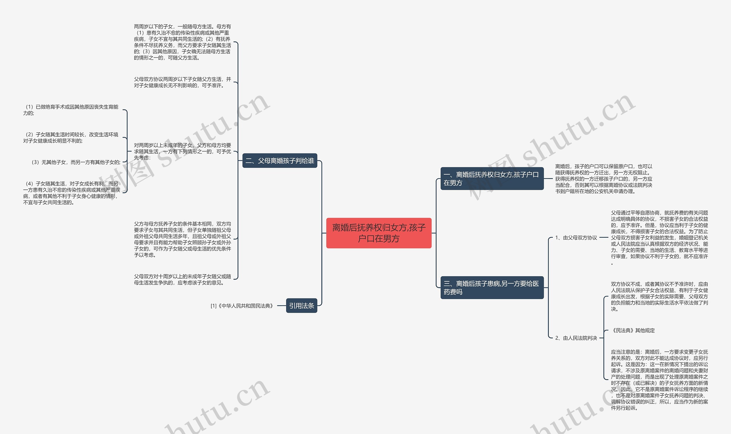 离婚后抚养权归女方,孩子户口在男方 离婚后抚养权归女方,孩子户口在男方