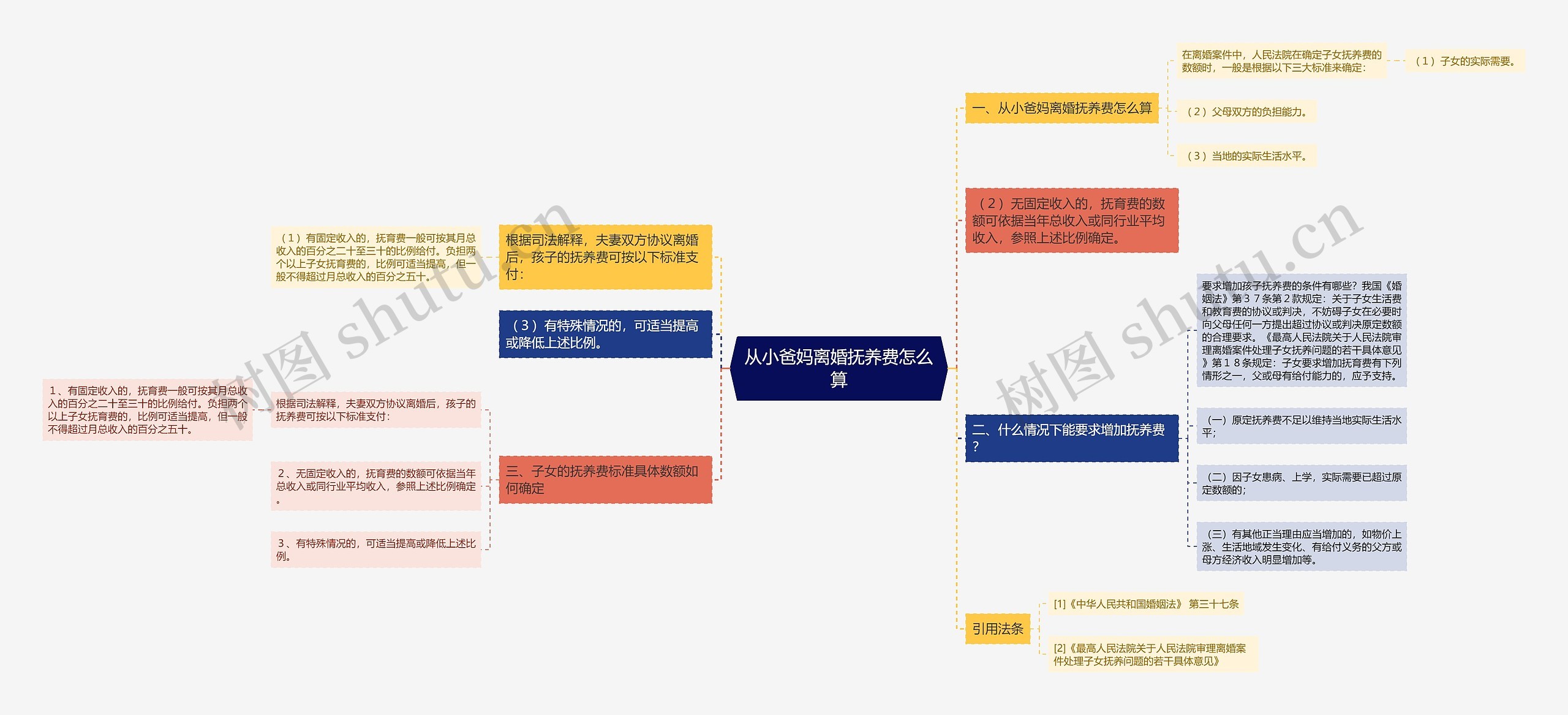 从小爸妈离婚抚养费怎么算