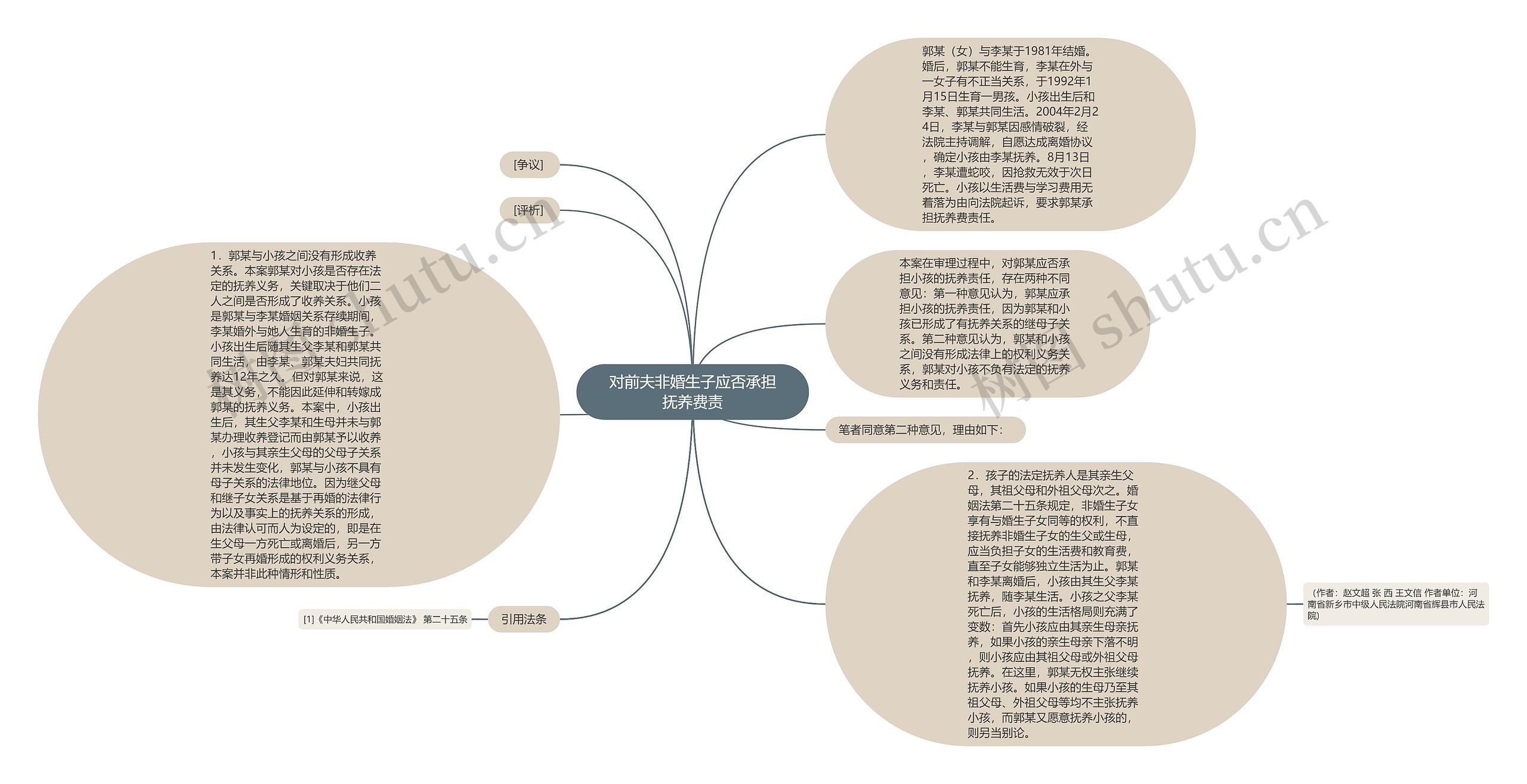 对前夫非婚生子应否承担抚养费责