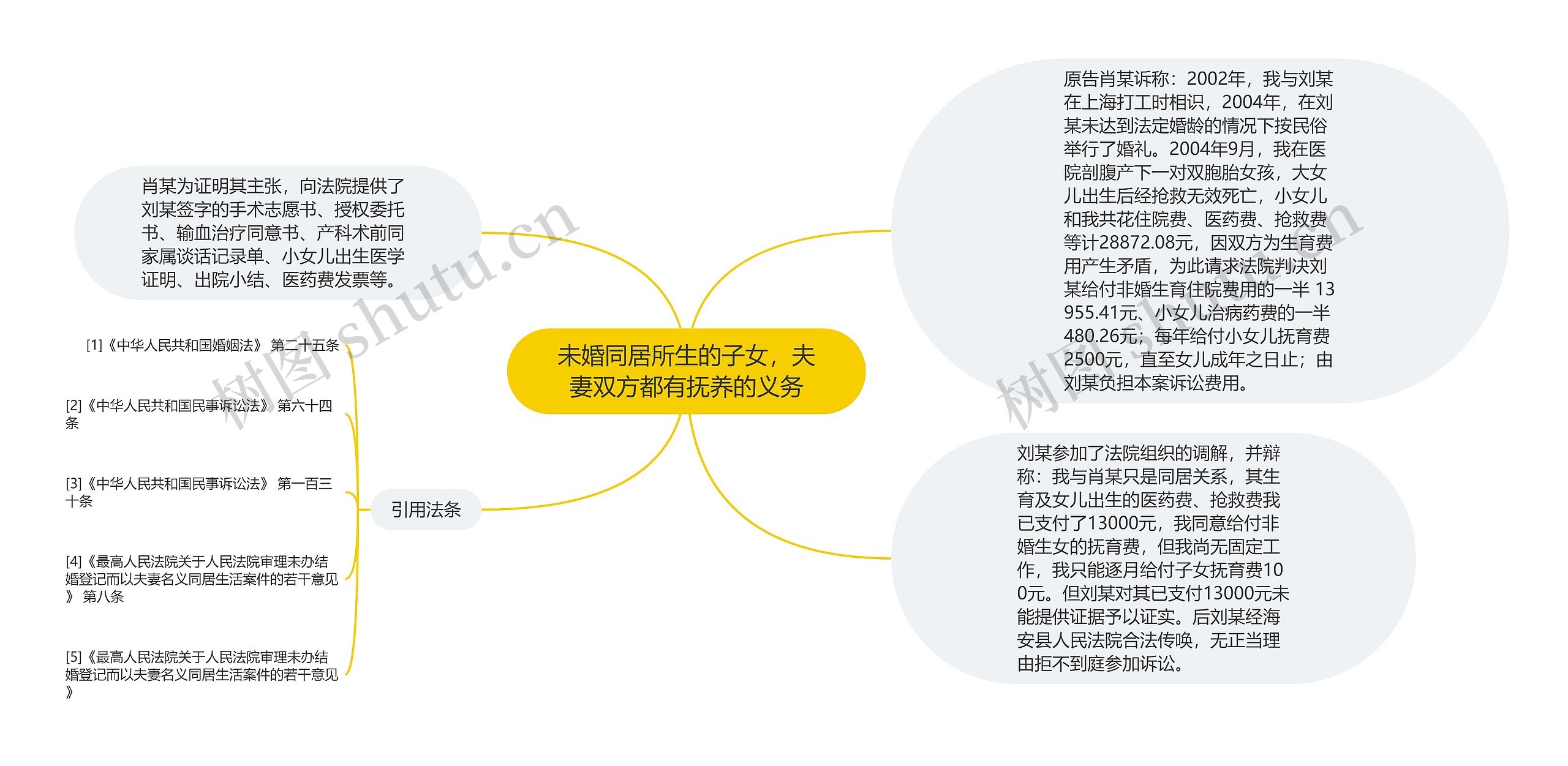 未婚同居所生的子女，夫妻双方都有抚养的义务