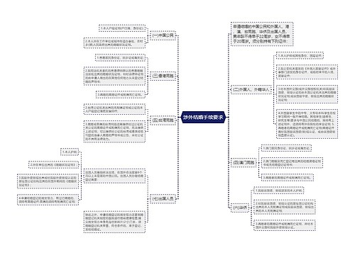 涉外结婚手续要求