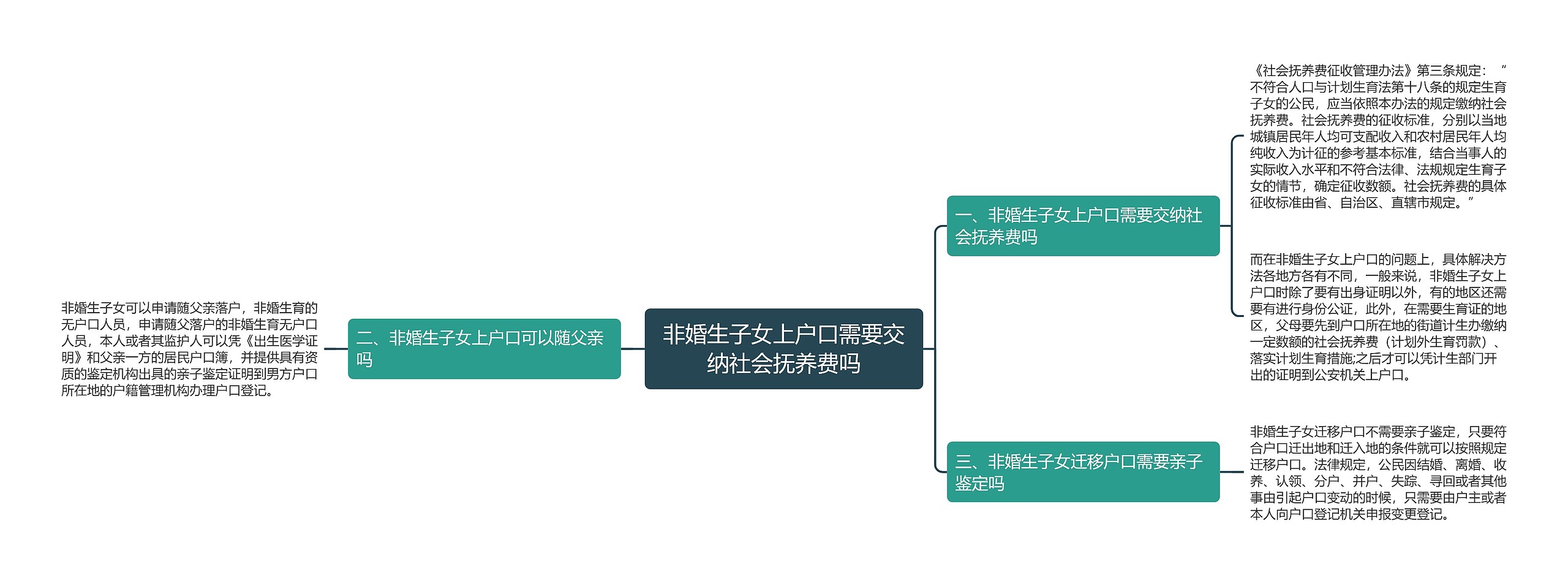 非婚生子女上户口需要交纳社会抚养费吗