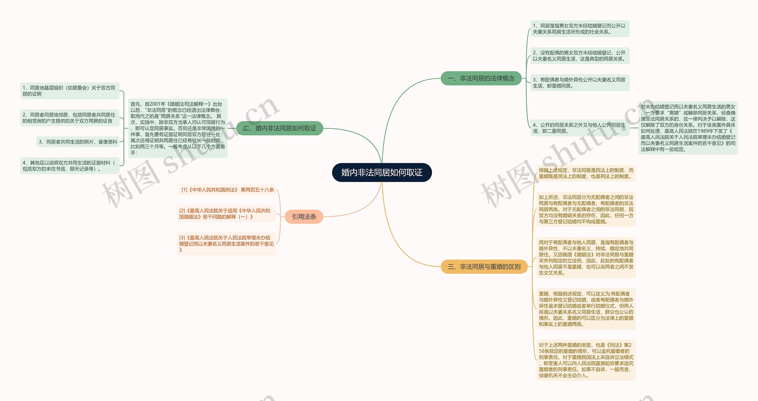 婚内非法同居如何取证思维导图