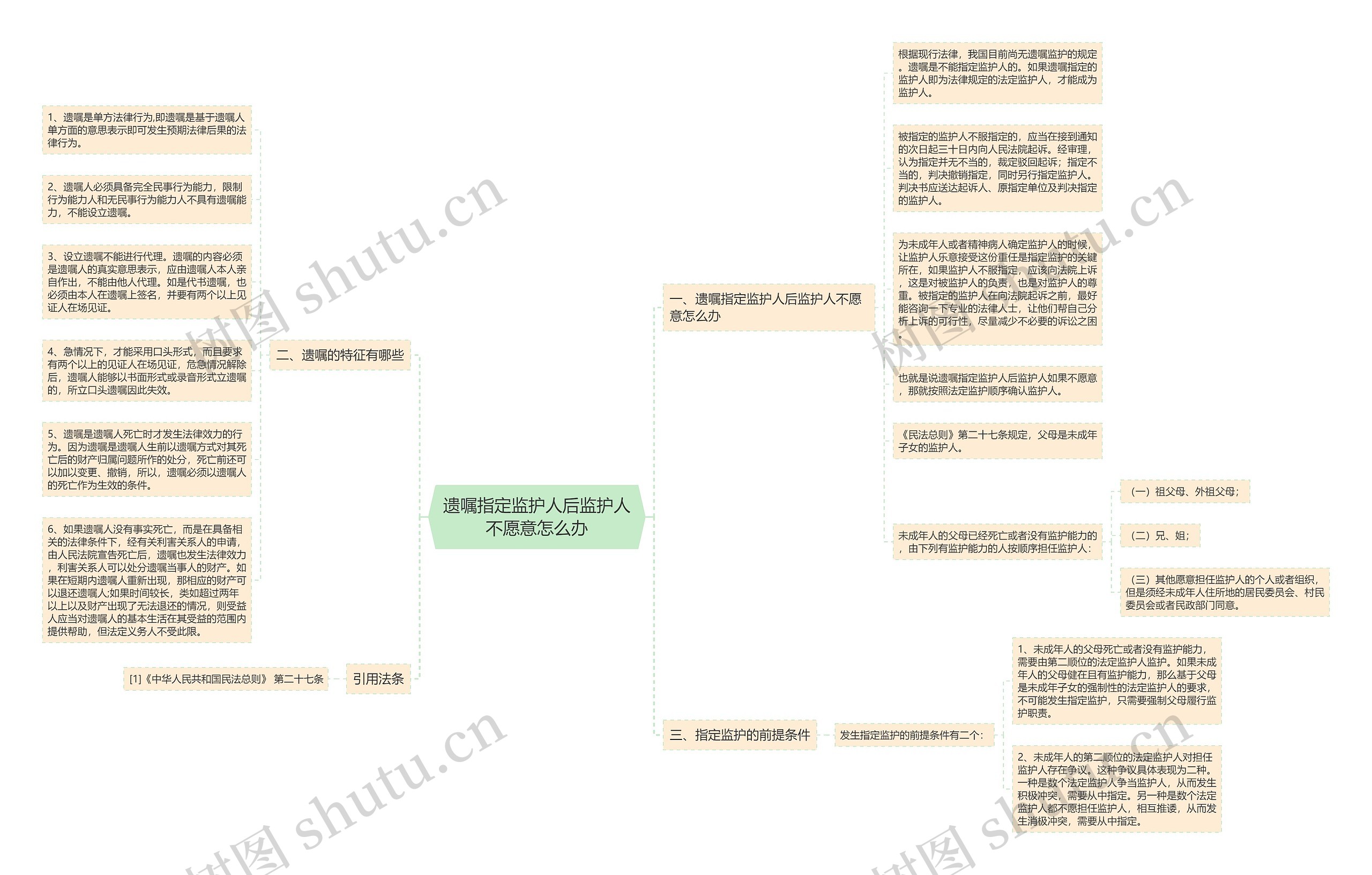 遗嘱指定监护人后监护人不愿意怎么办思维导图