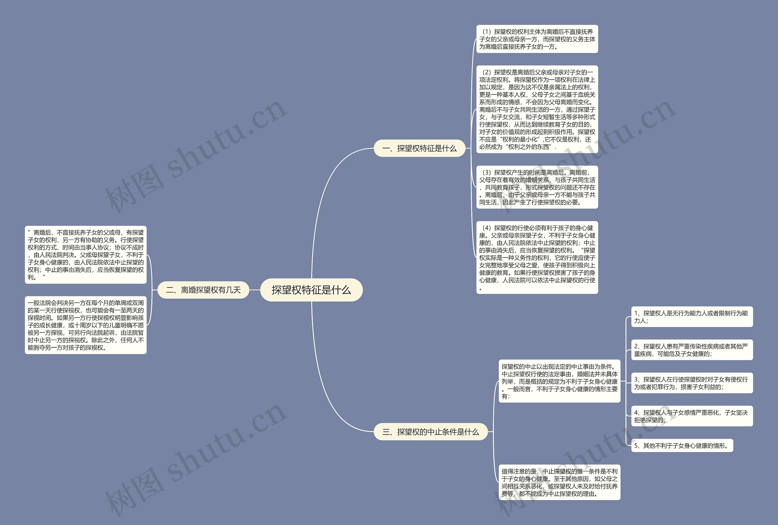 探望权特征是什么思维导图