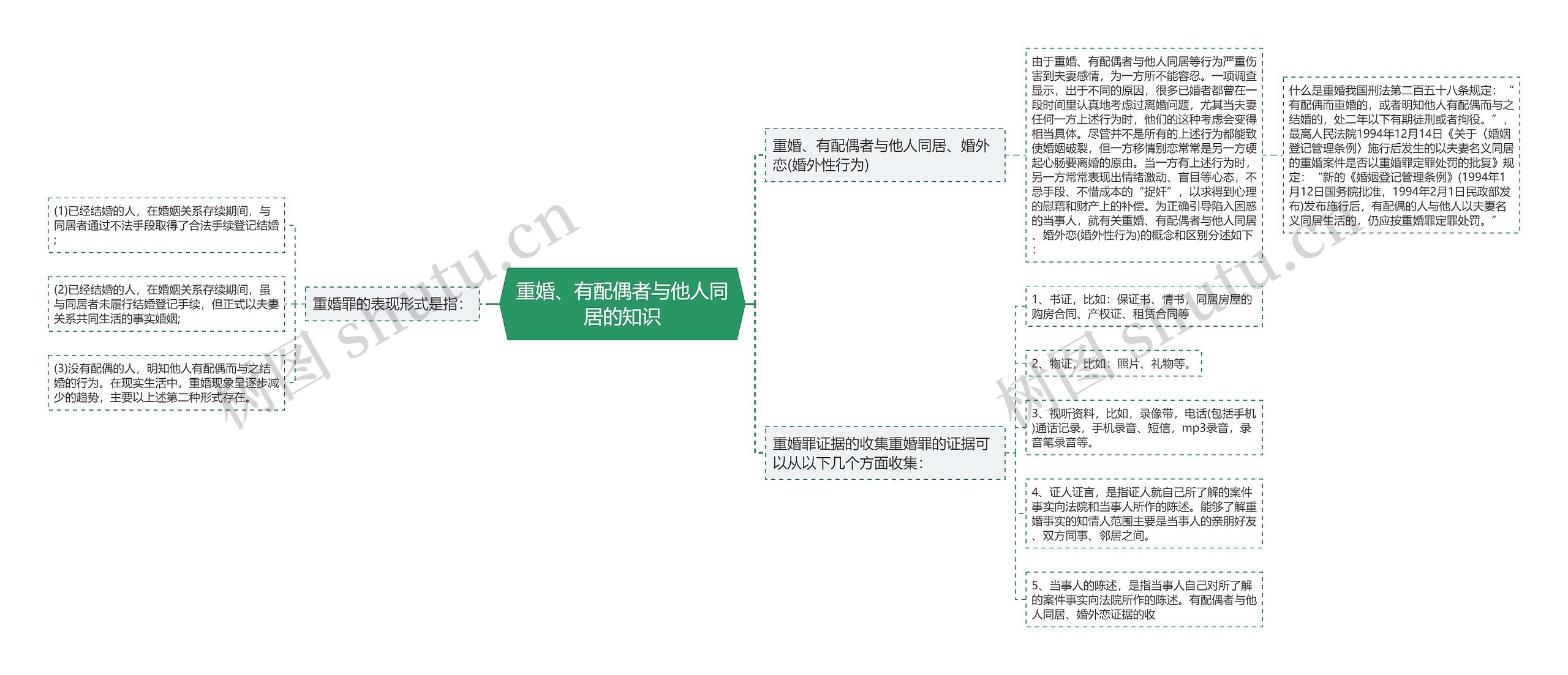 重婚、有配偶者与他人同居的知识