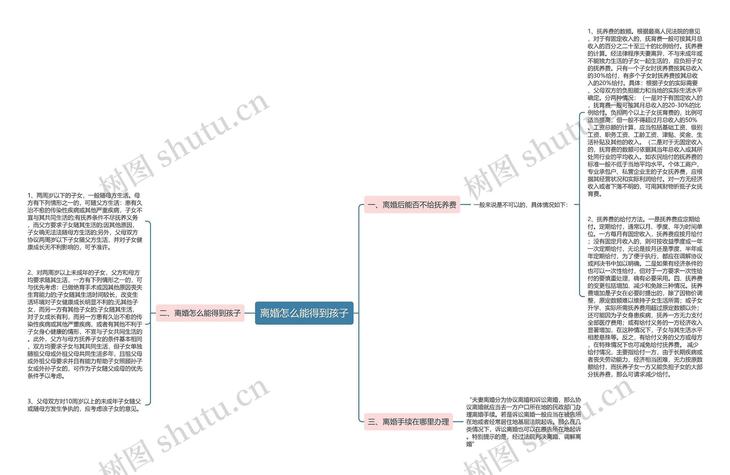 离婚怎么能得到孩子 离婚怎么能得到孩子