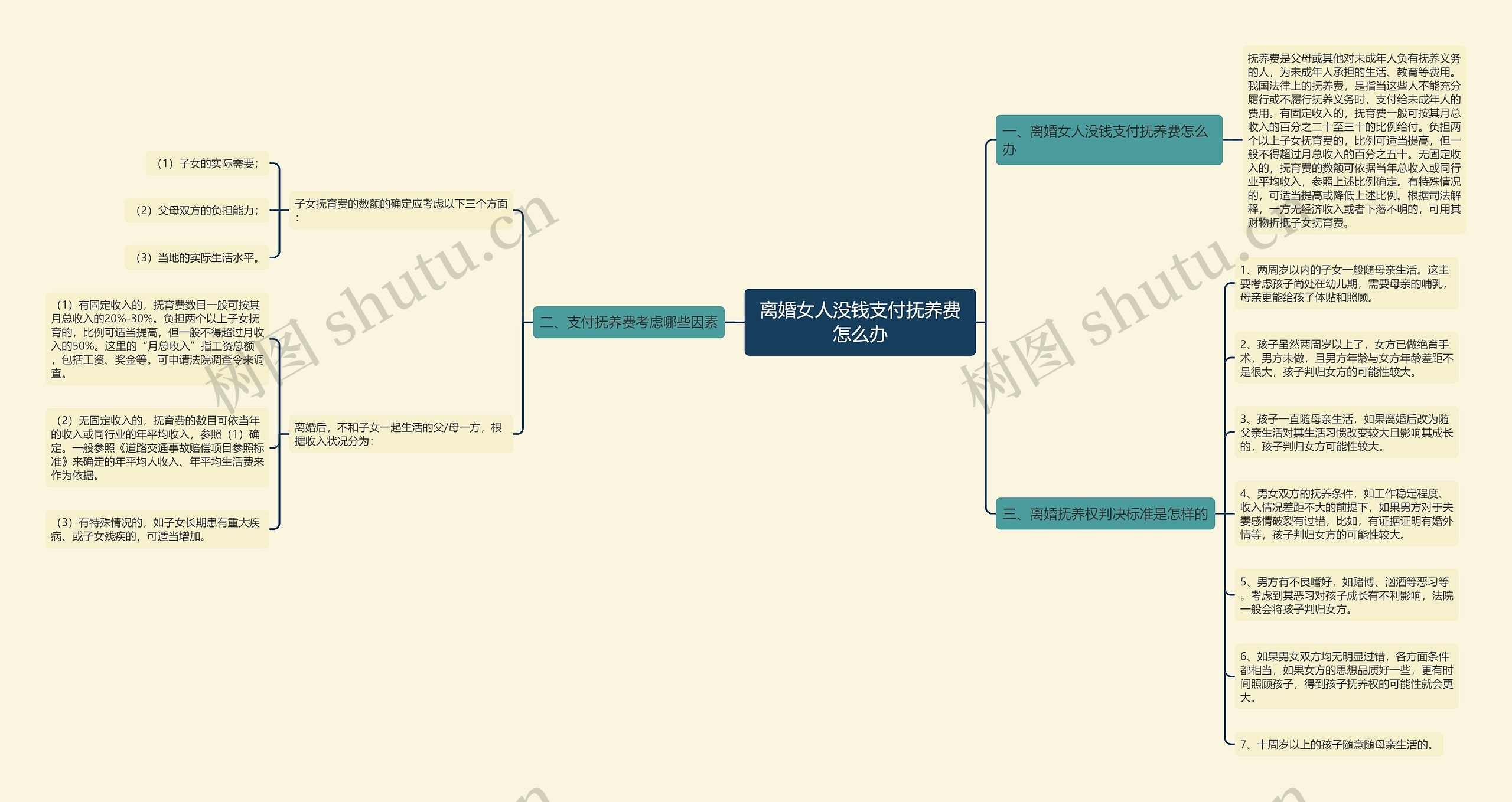 离婚女人没钱支付抚养费怎么办 离婚女人没钱支付抚养费怎么办