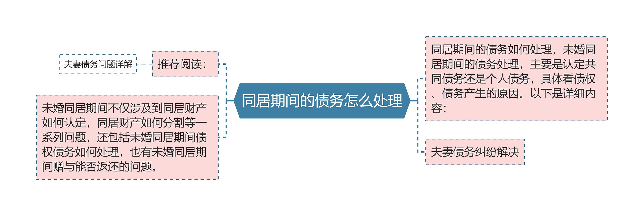 同居期间的债务怎么处理