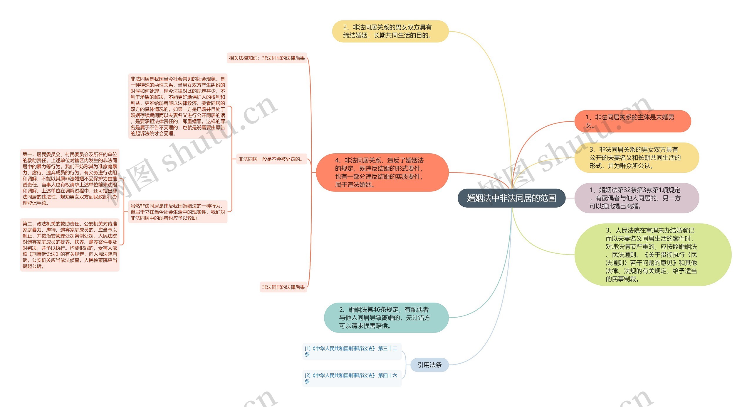 婚姻法中非法同居的范围