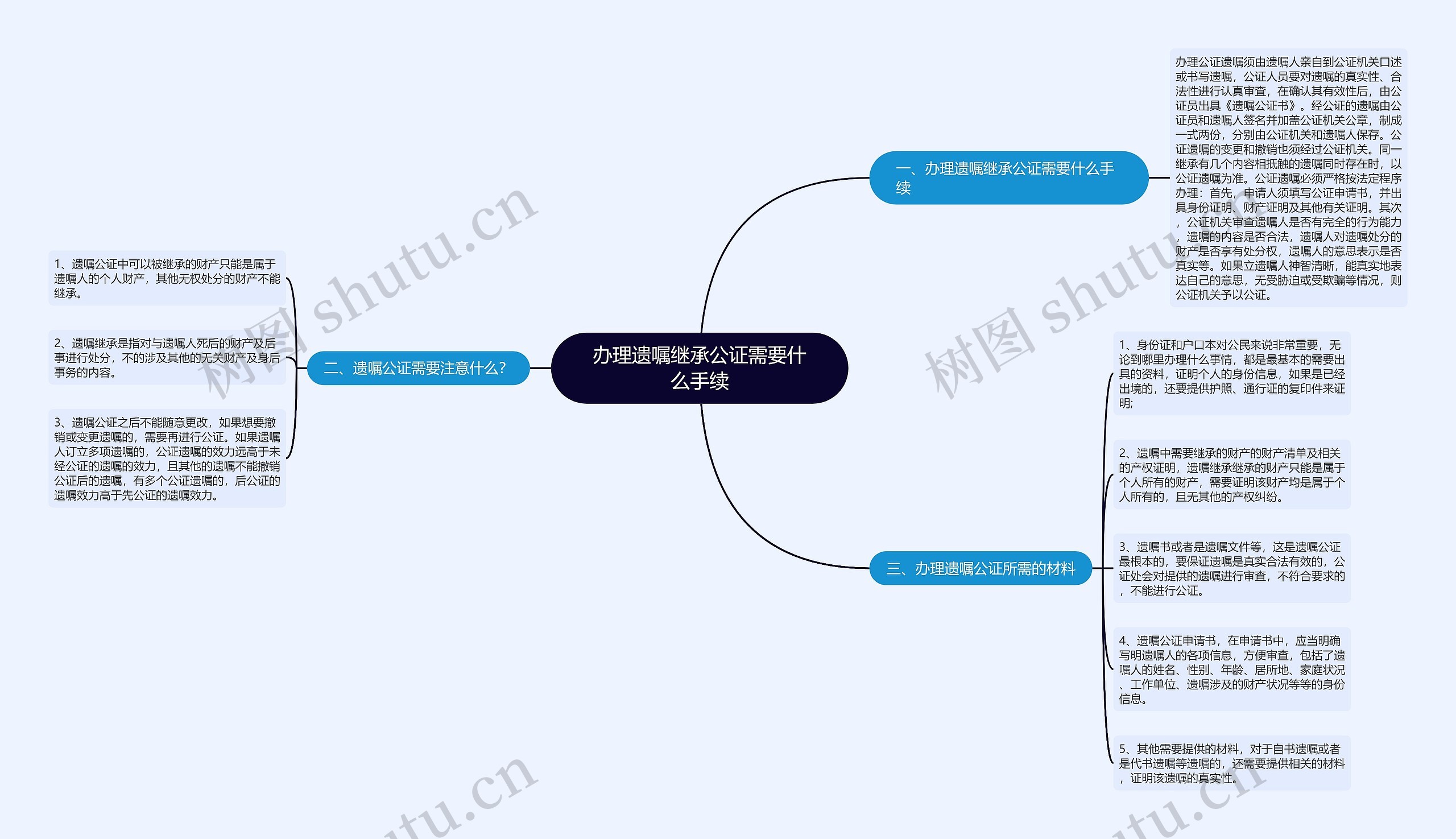 办理遗嘱继承公证需要什么手续思维导图