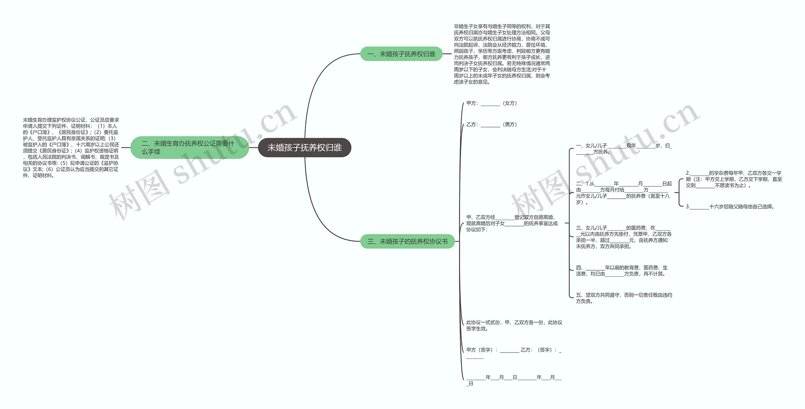 未婚孩子抚养权归谁 未婚孩子抚养权归谁