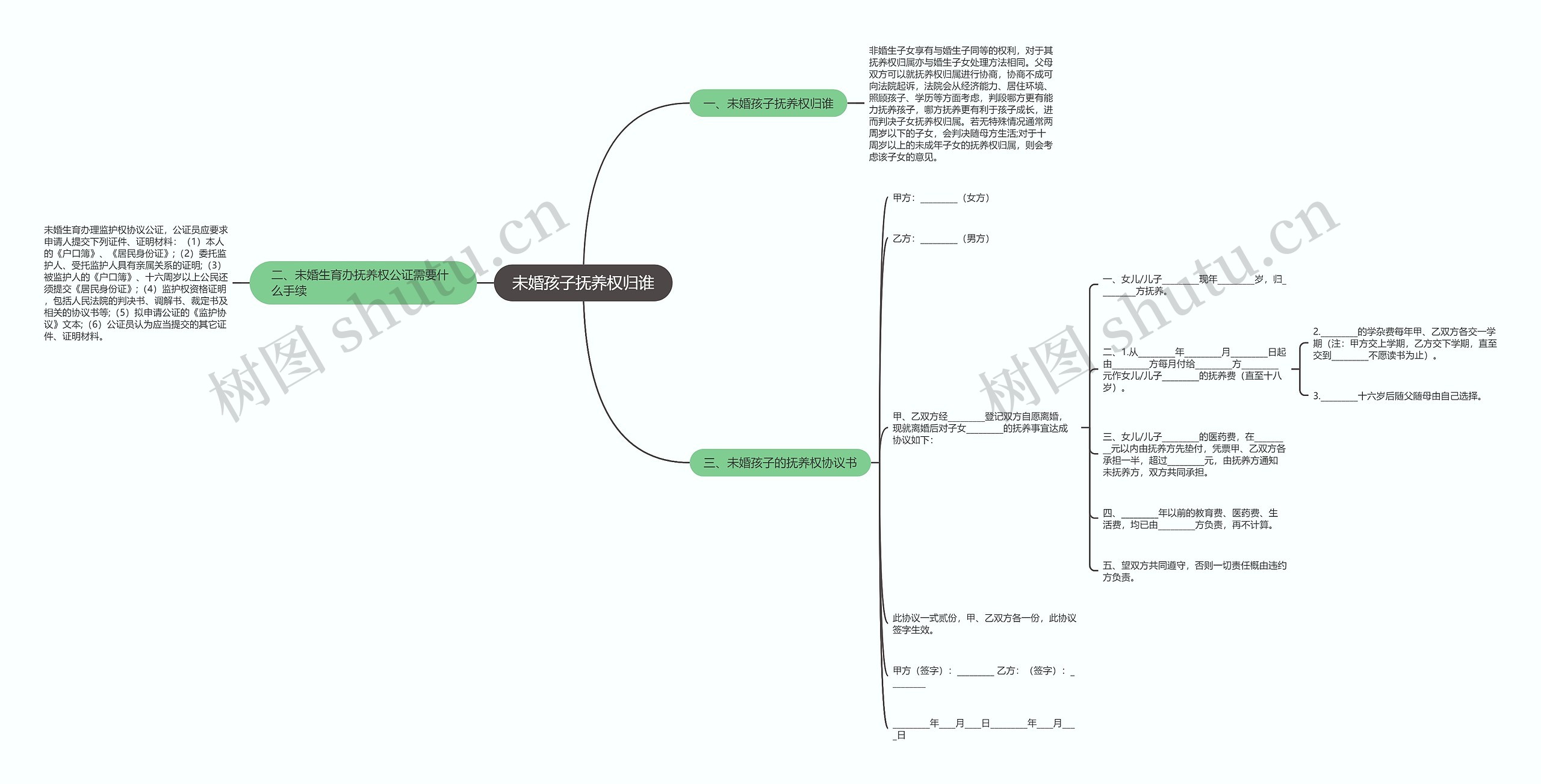 未婚孩子抚养权归谁思维导图