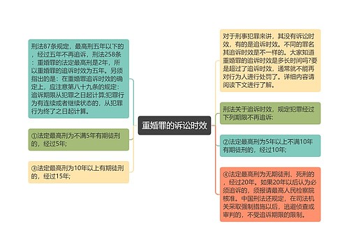 重婚罪的诉讼时效