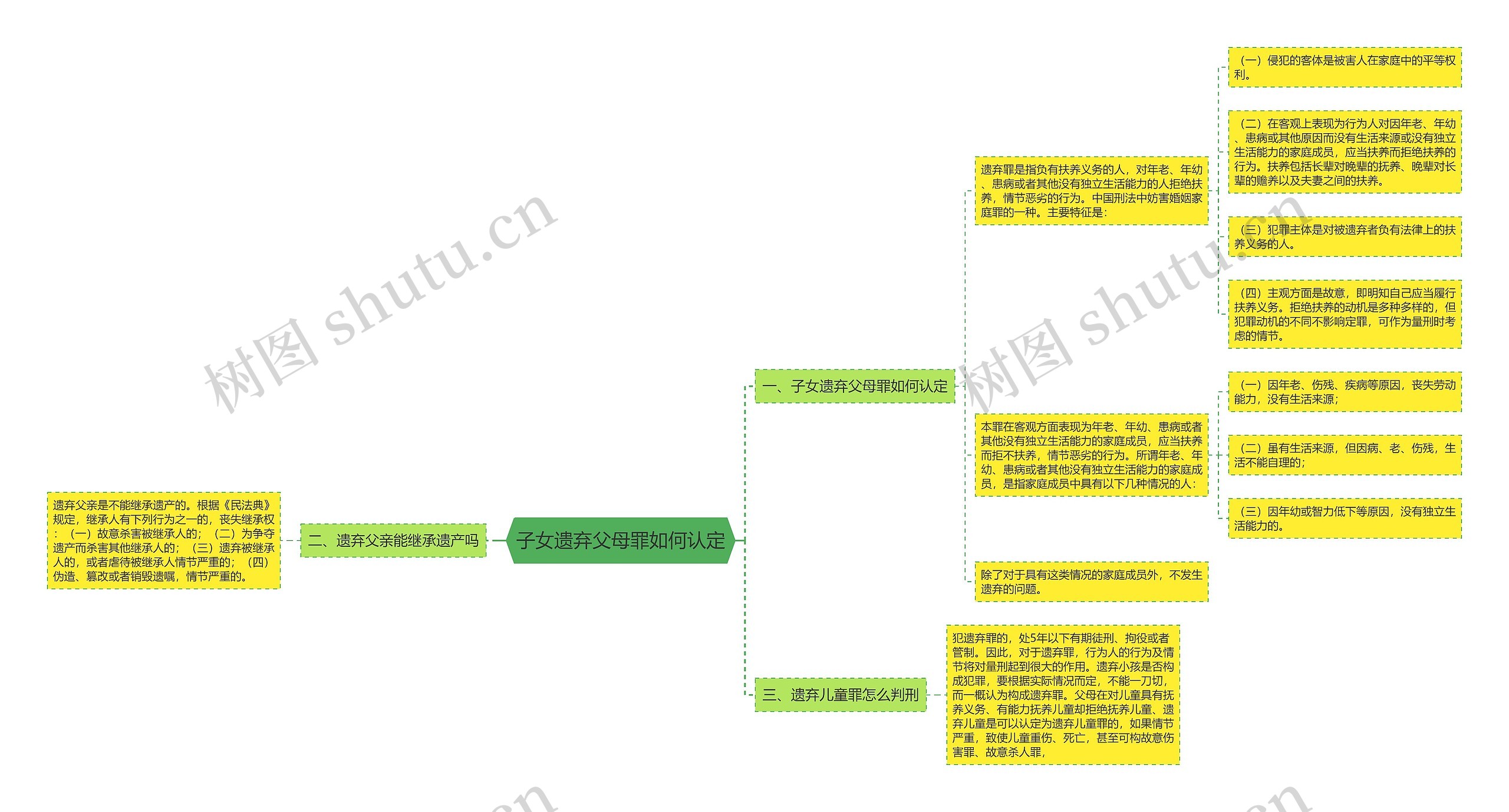 子女遗弃父母罪如何认定思维导图