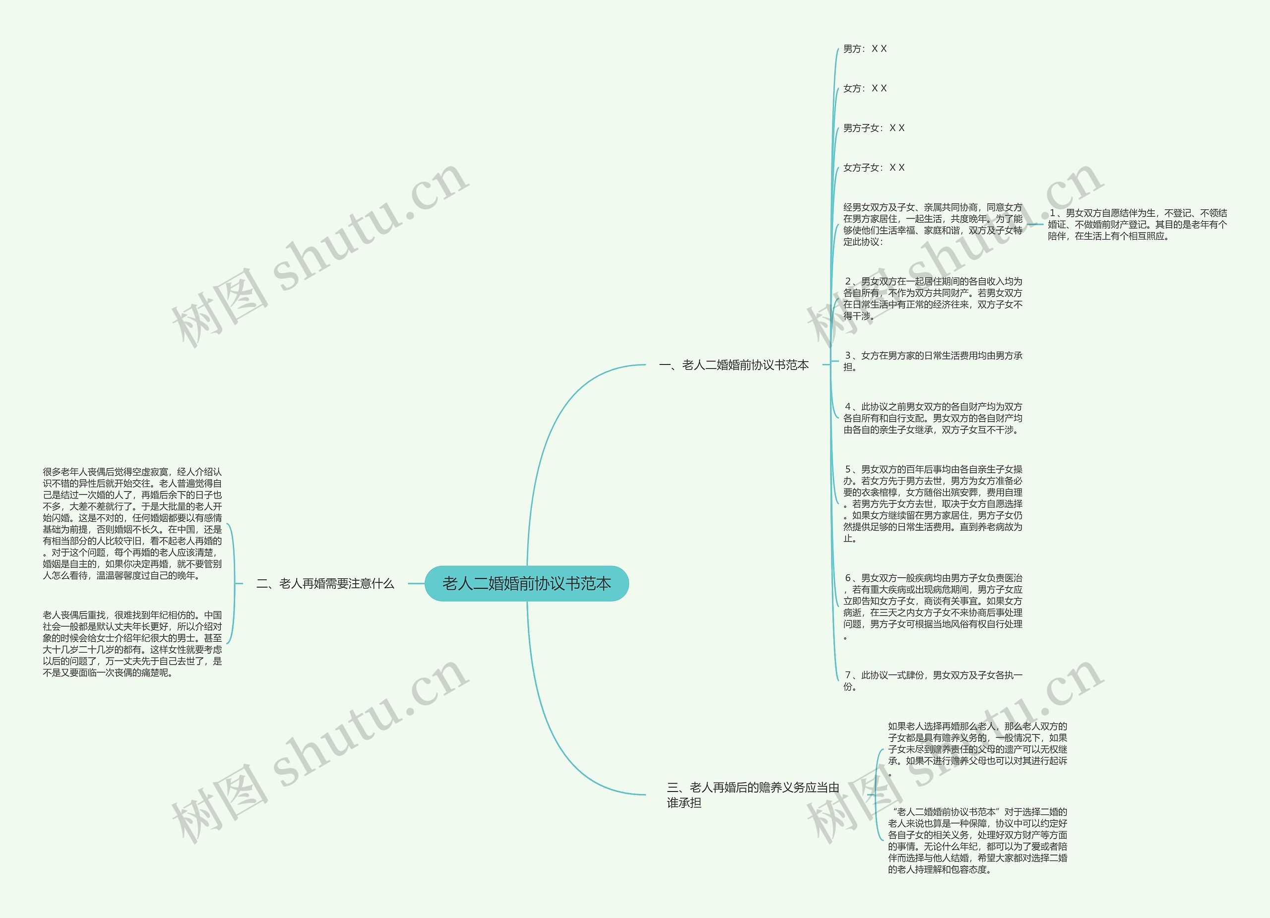 老人二婚婚前协议书范本思维导图