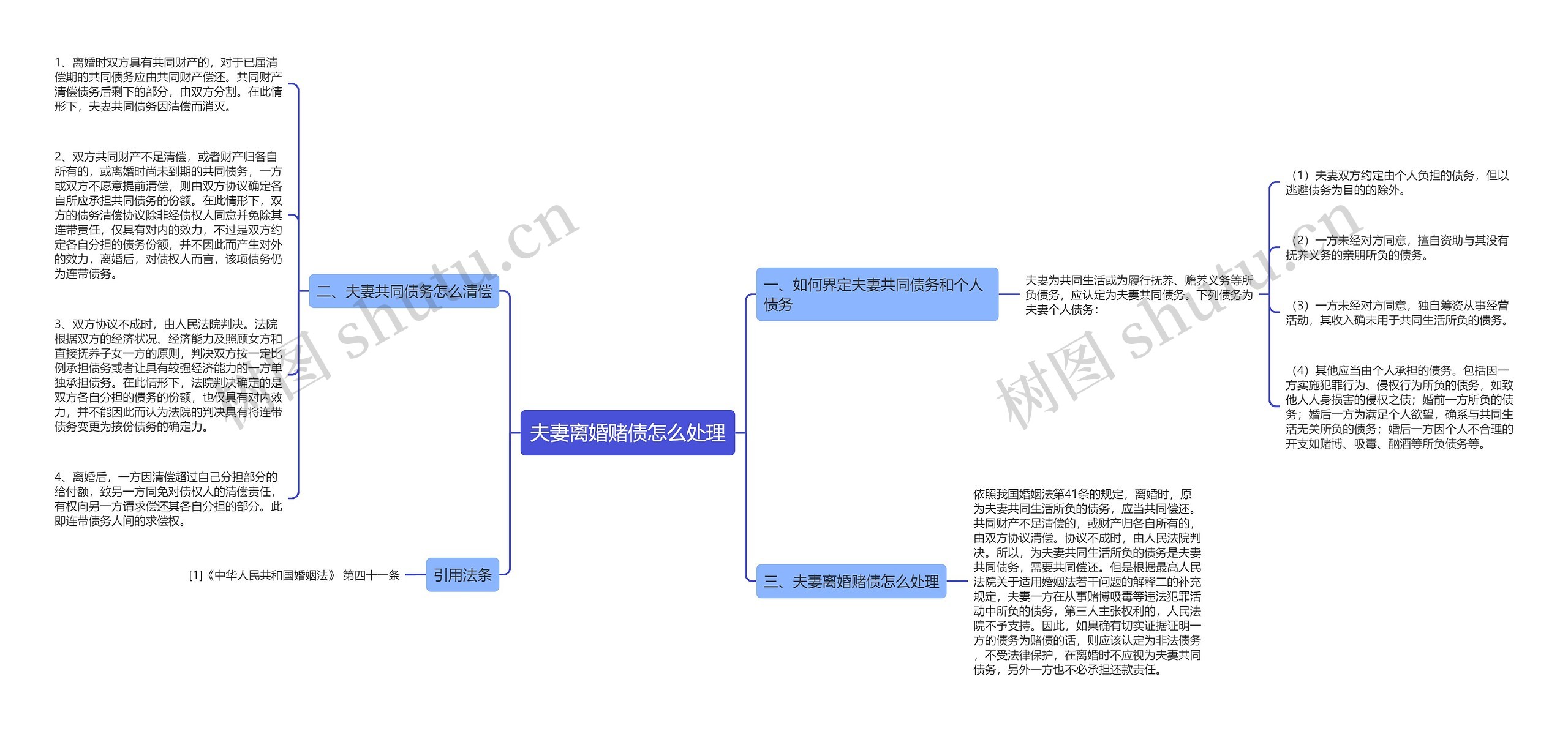 夫妻离婚赌债怎么处理