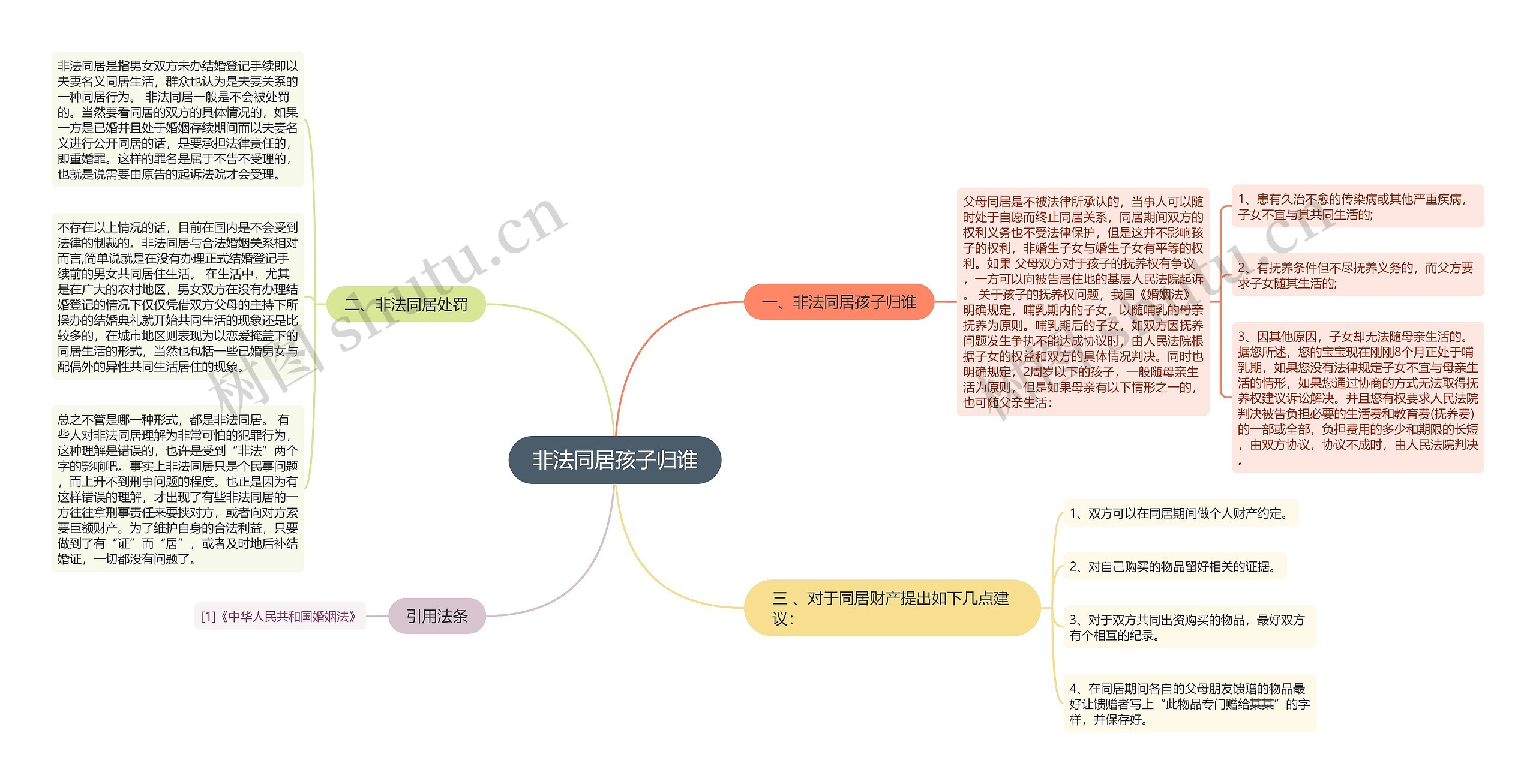 非法同居孩子归谁