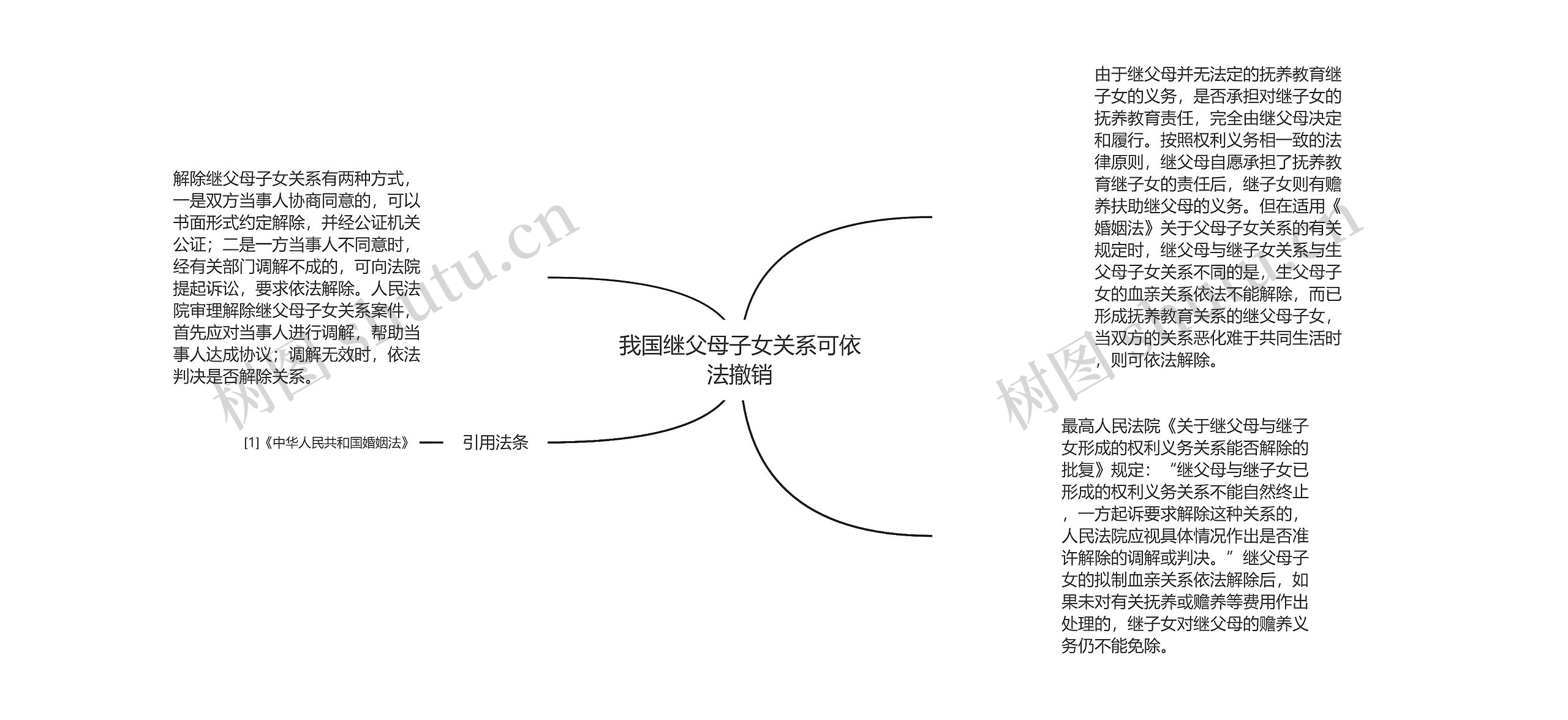 我国继父母子女关系可依法撤销思维导图