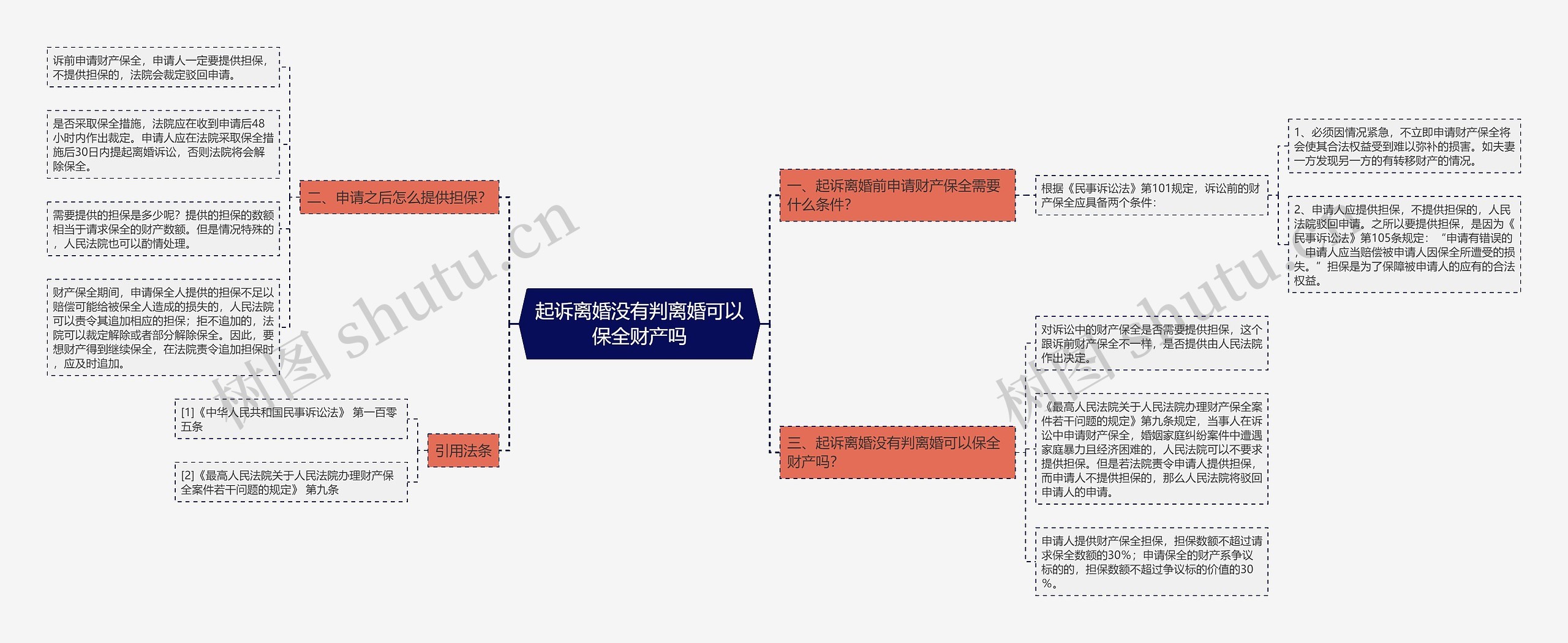 起诉离婚没有判离婚可以保全财产吗 起诉离婚没有判离婚可以保全财产吗