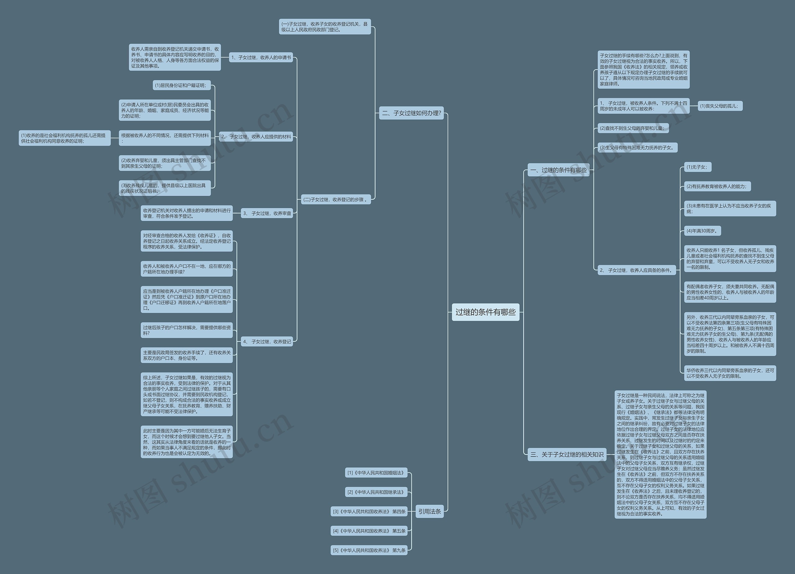 过继的条件有哪些 过继的条件有哪些