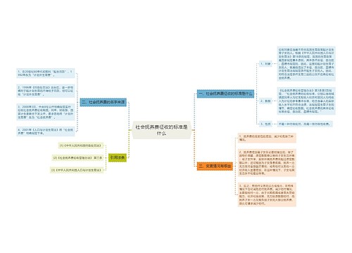 社会抚养费征收的标准是什么