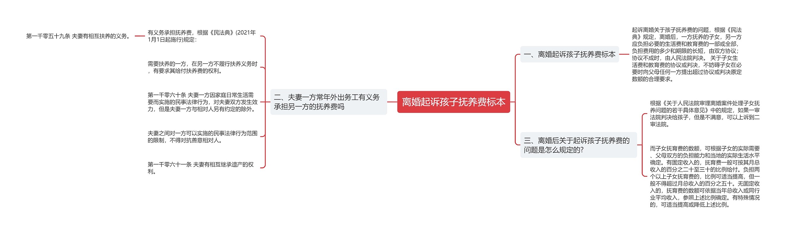 离婚起诉孩子抚养费标本 离婚起诉孩子抚养费标本