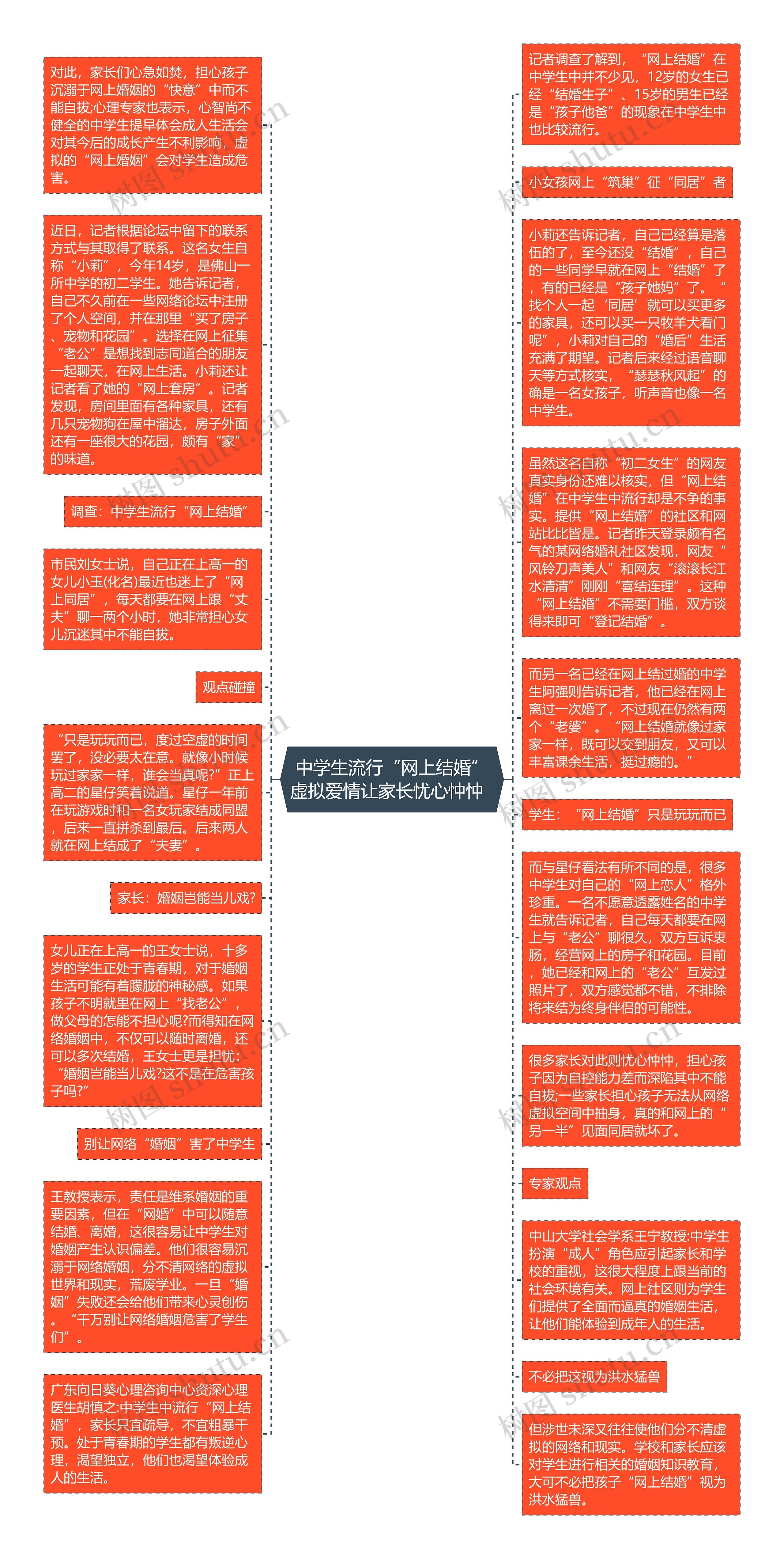 中学生流行“网上结婚”虚拟爱情让家长忧心忡忡  