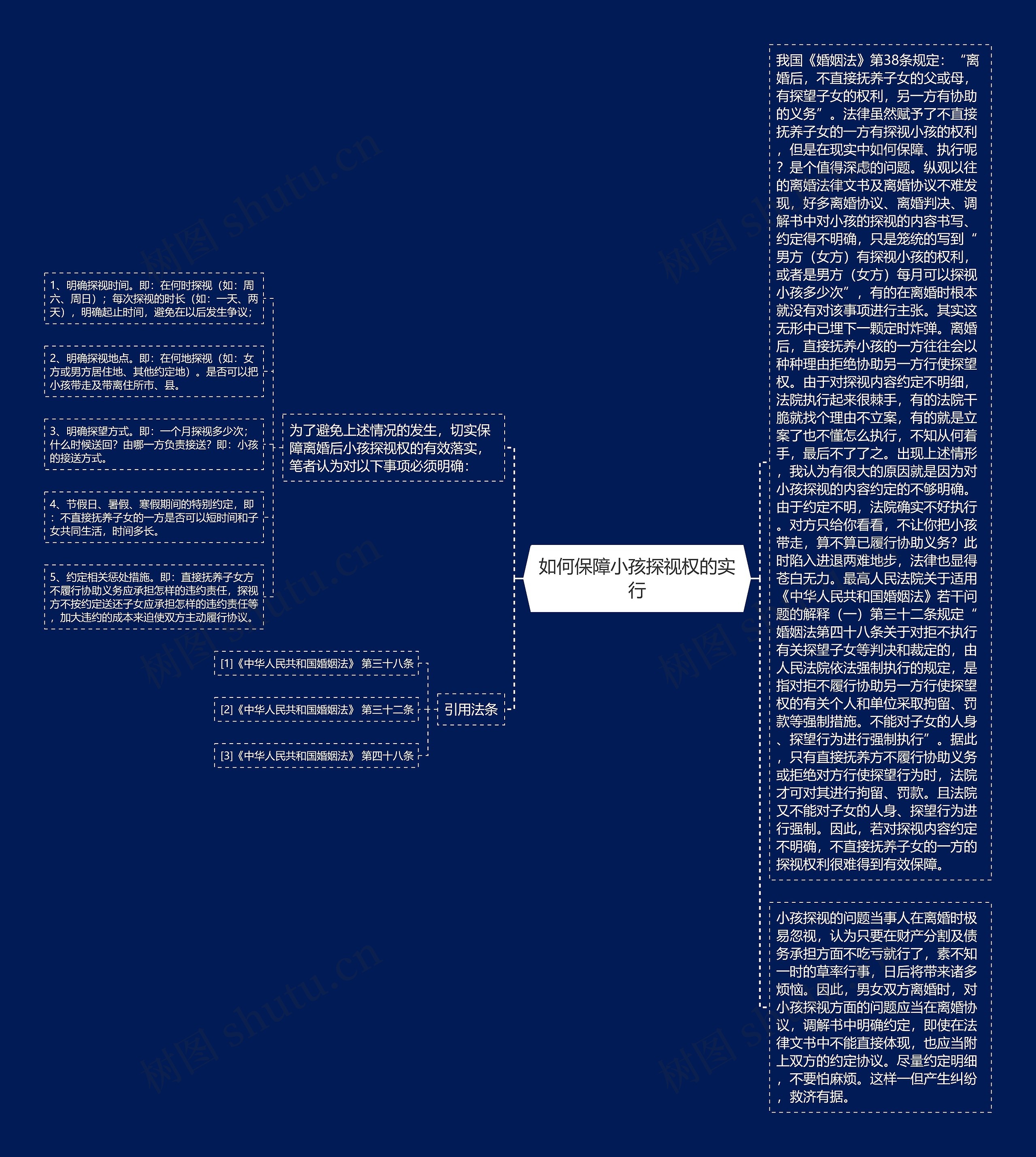 如何保障小孩探视权的实行思维导图