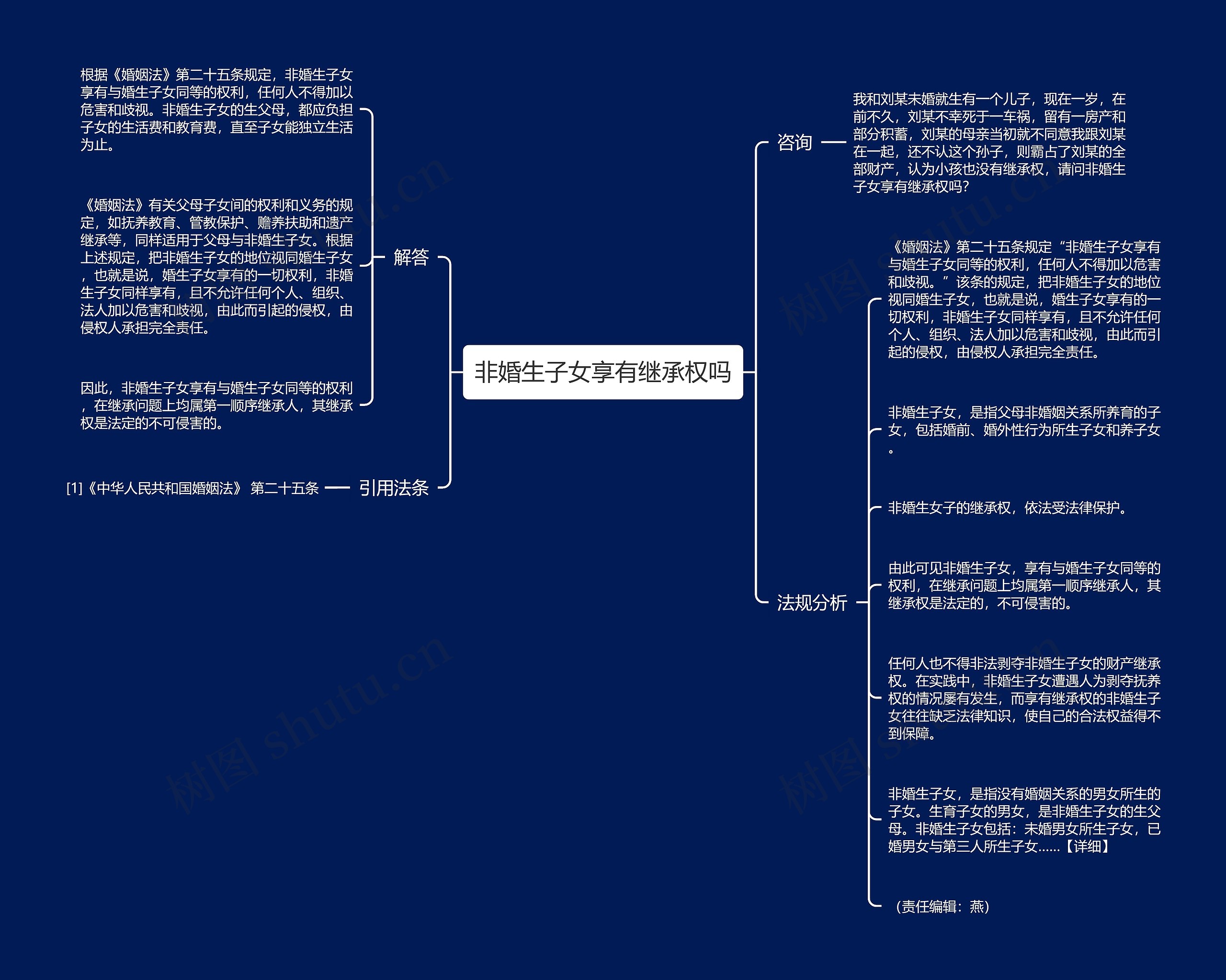 非婚生子女享有继承权吗思维导图