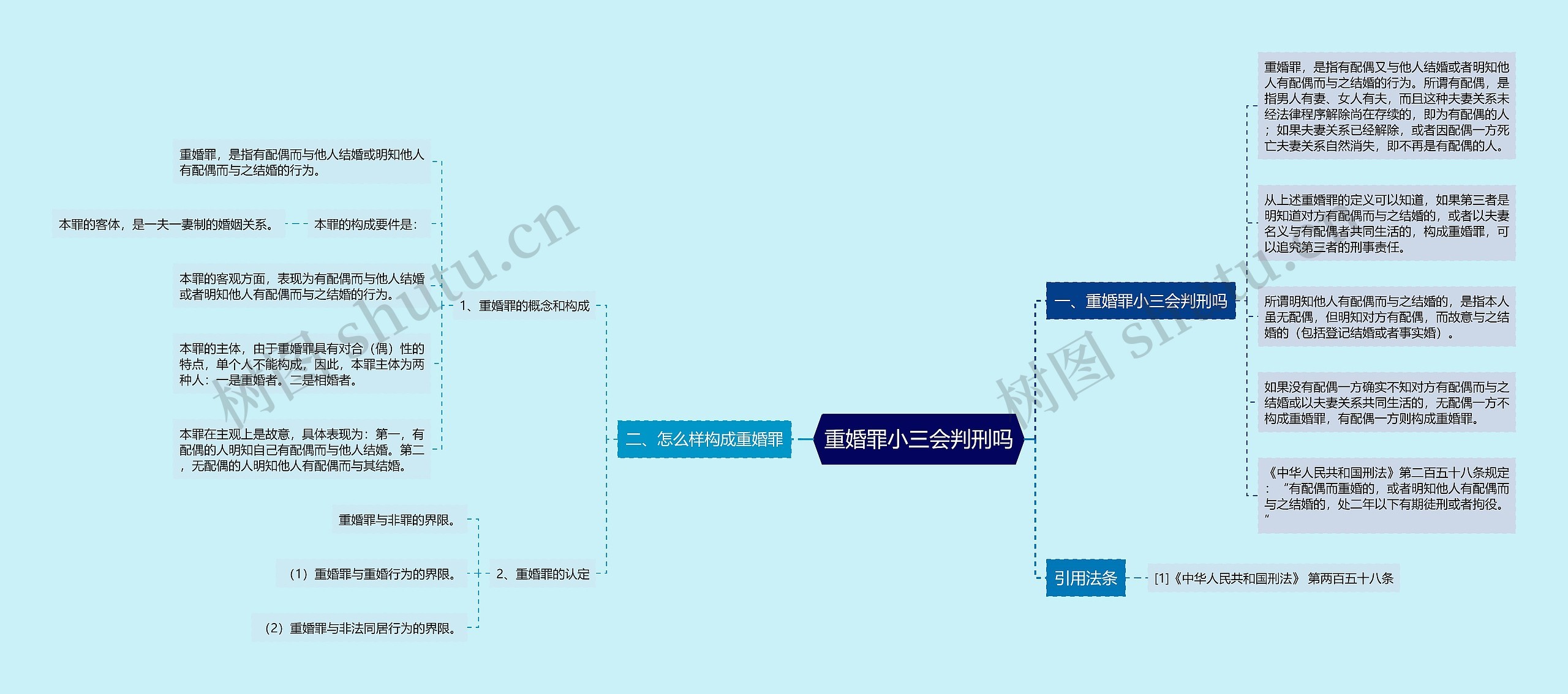 重婚罪小三会判刑吗