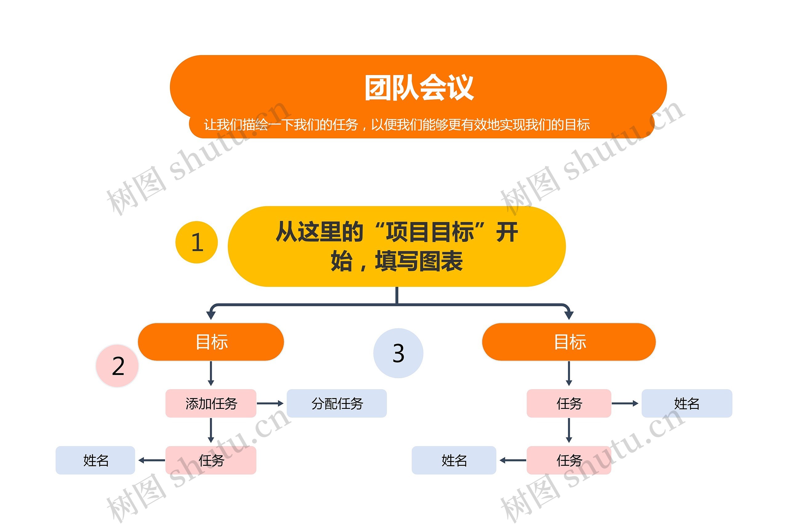 简约风格团队会议总结思维导图